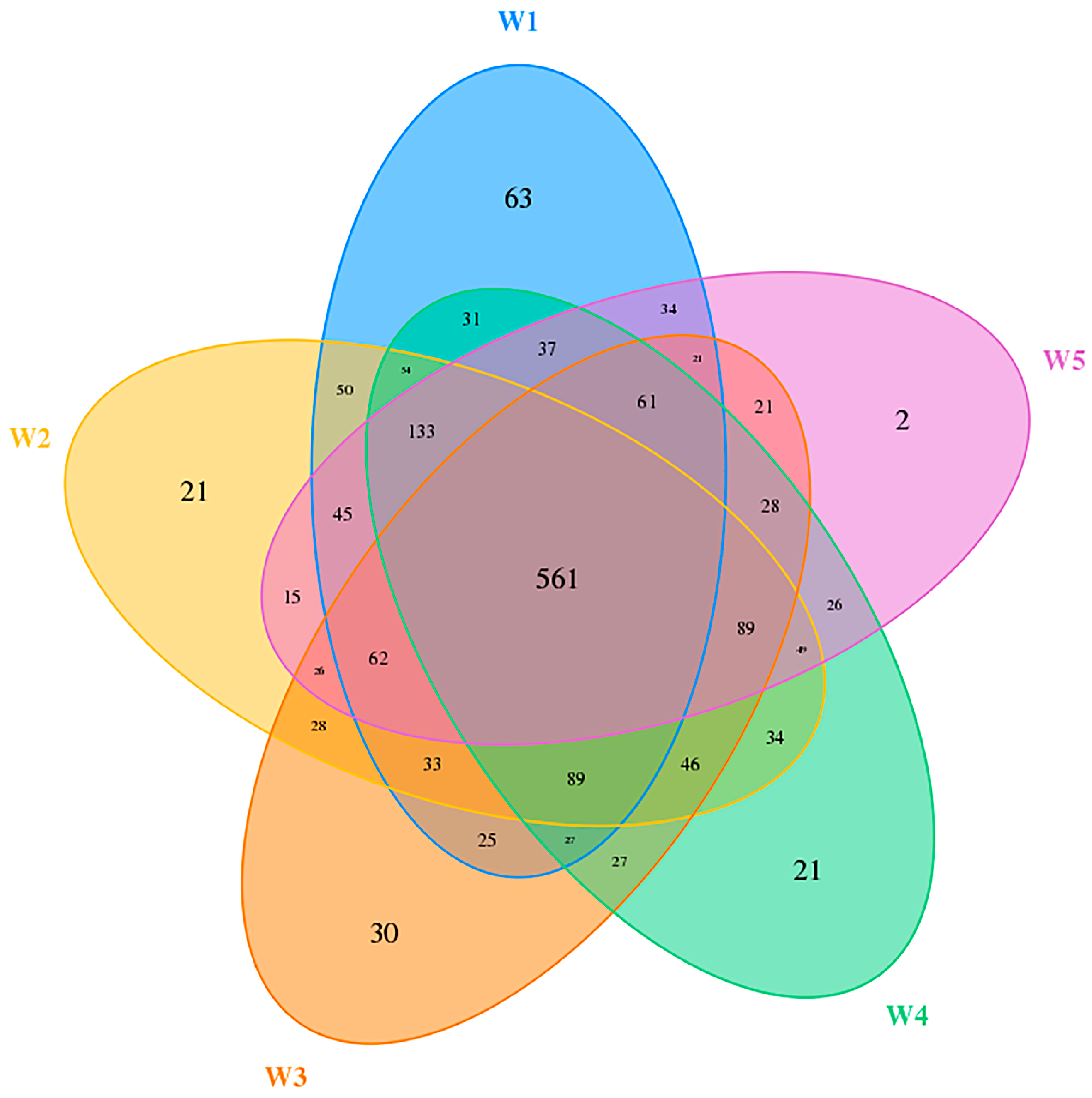 Forests 16 01468 g004 Forests 16 01468 g004