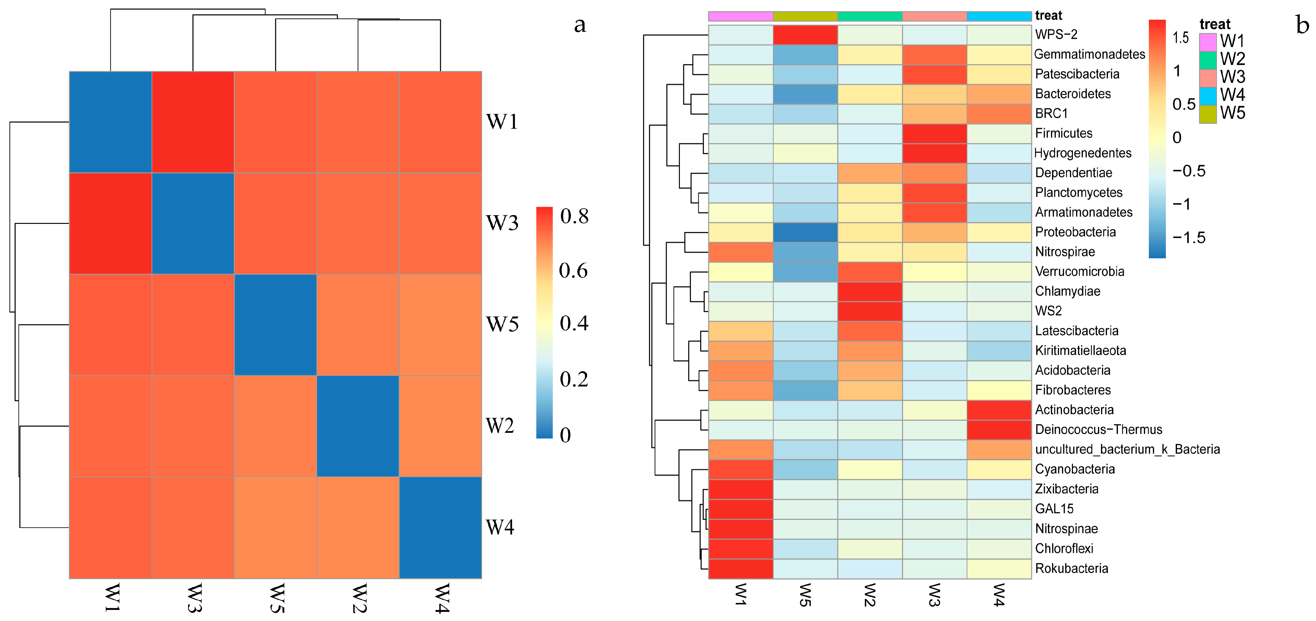 Forests 16 01468 g005 Forests 16 01468 g005