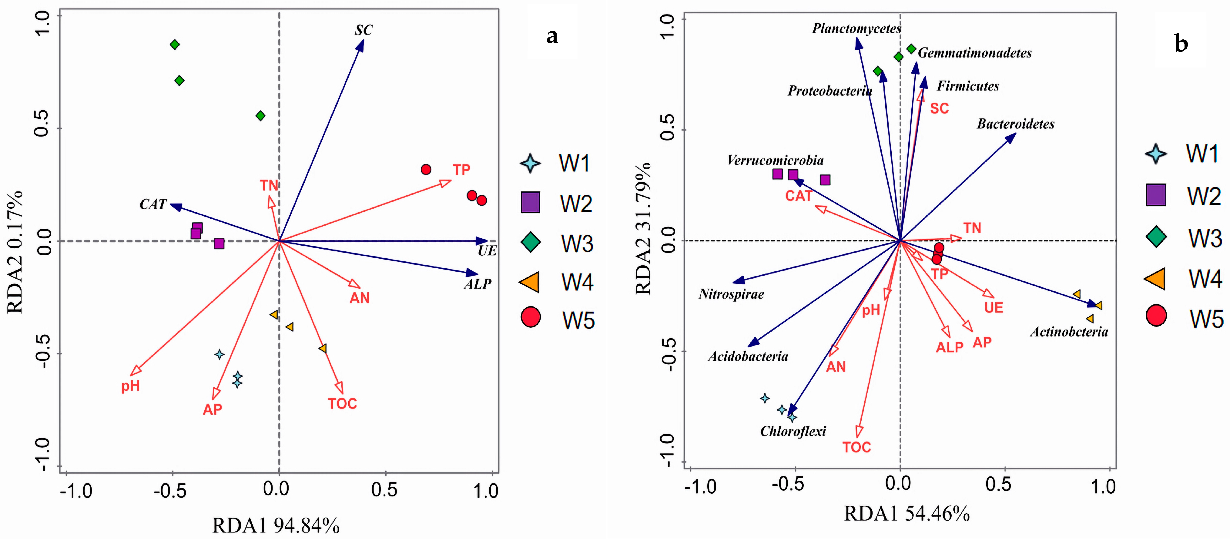 Forests 16 01468 g006 Forests 16 01468 g006