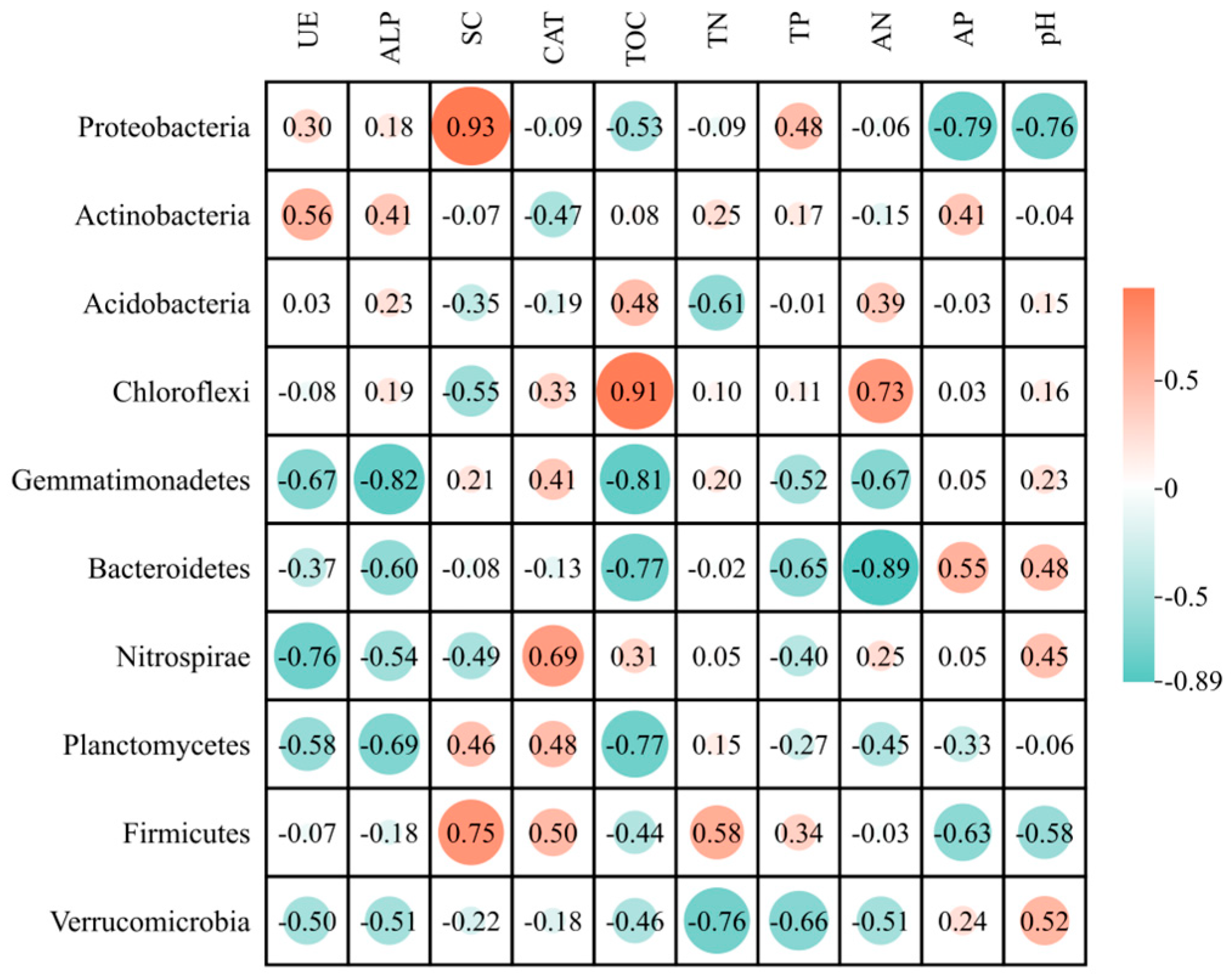 Forests 16 01468 g007 Forests 16 01468 g007