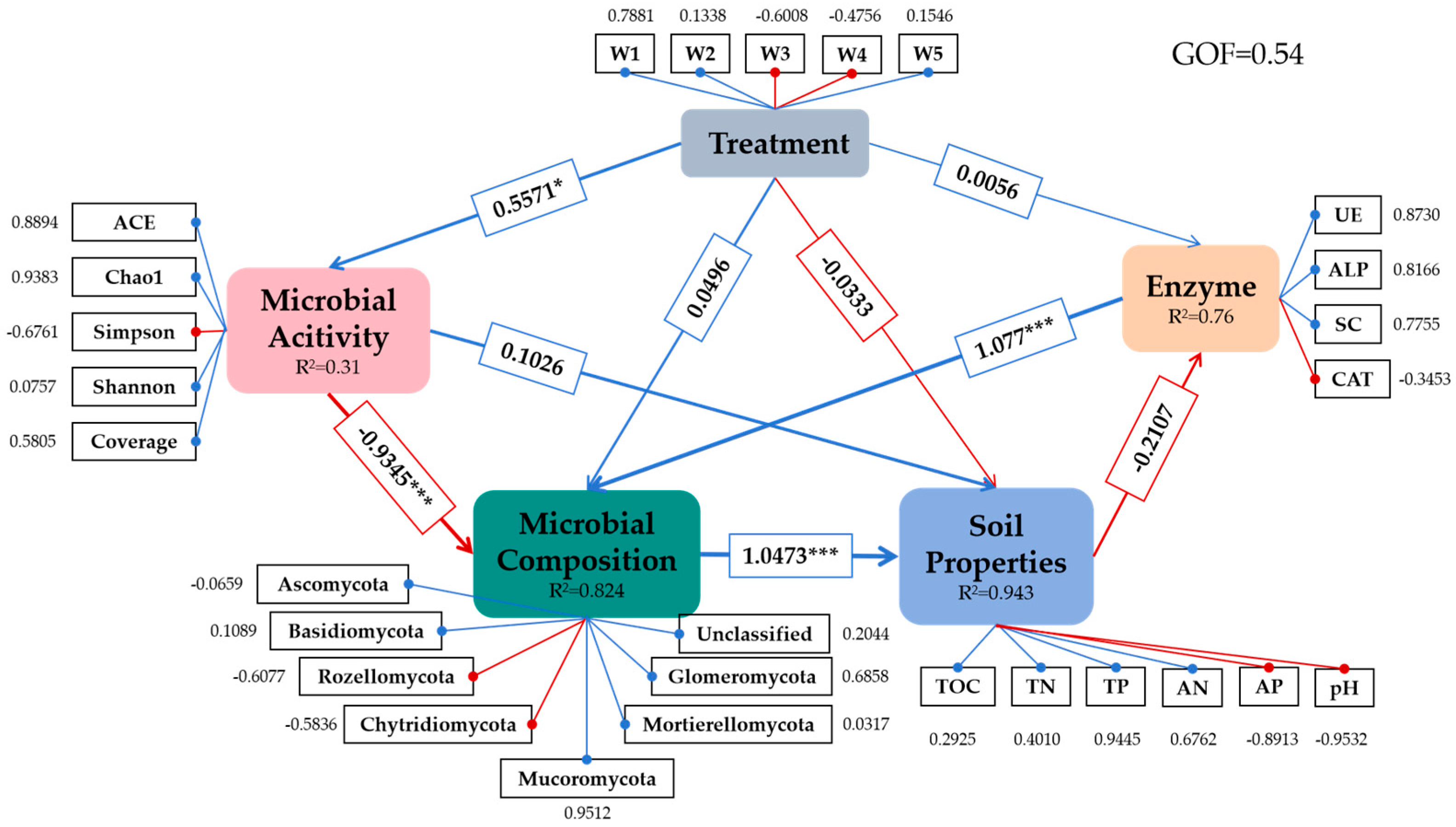 Forests 16 01468 g008 Forests 16 01468 g008