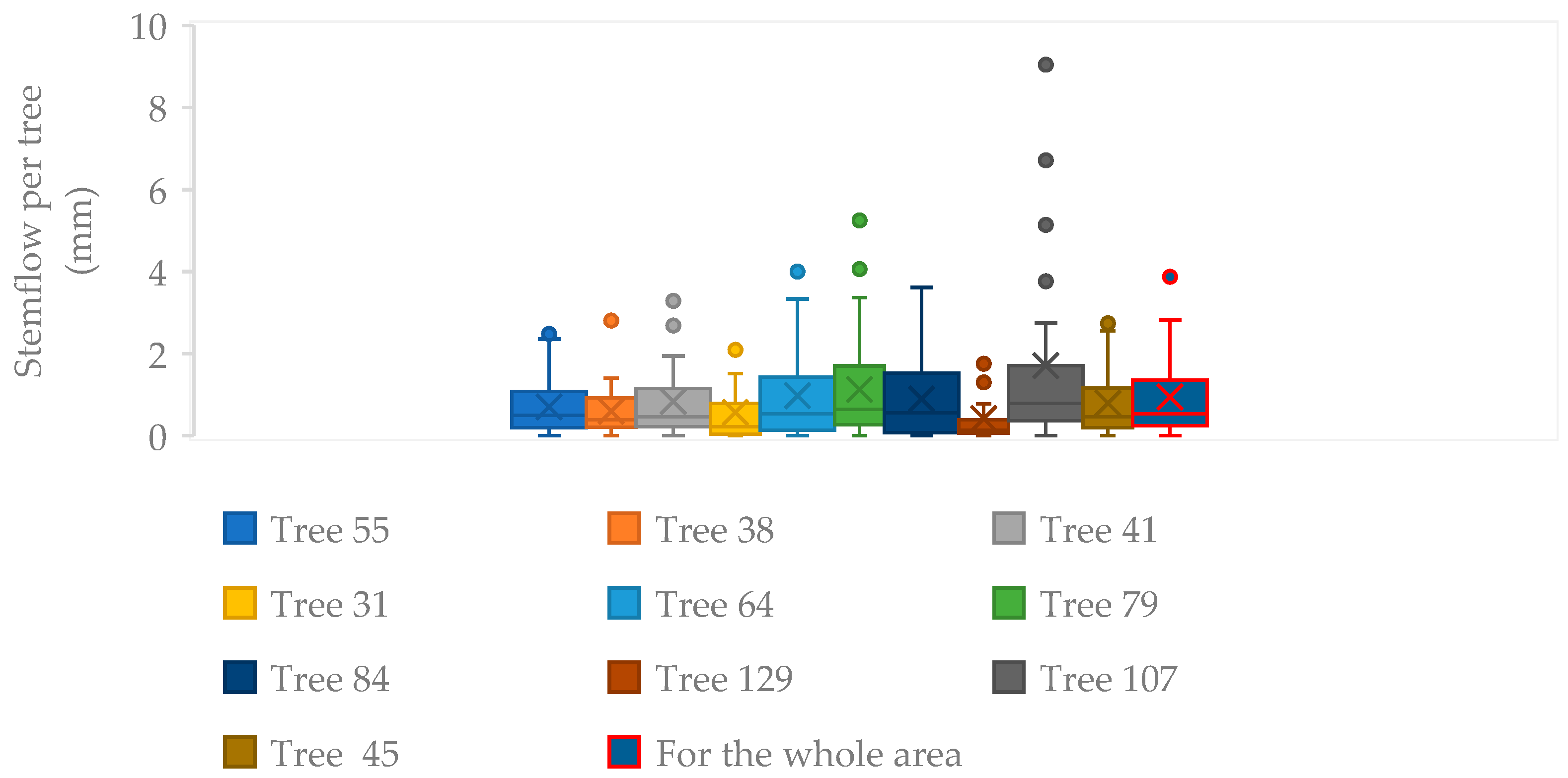 Forests 16 01469 g007