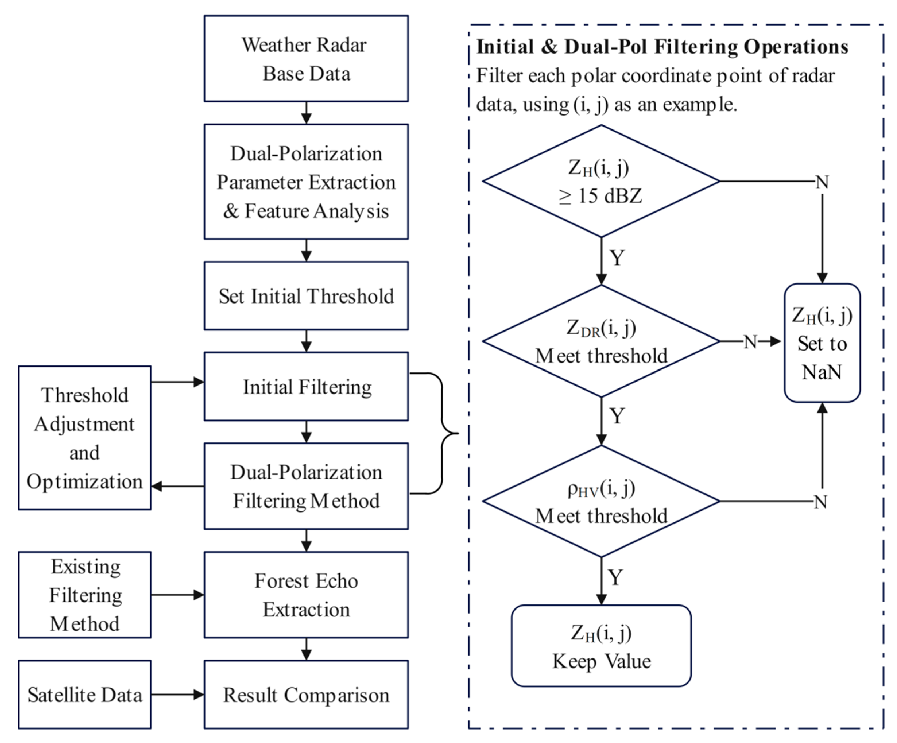 Forests 16 01471 g002 Forests 16 01471 g002