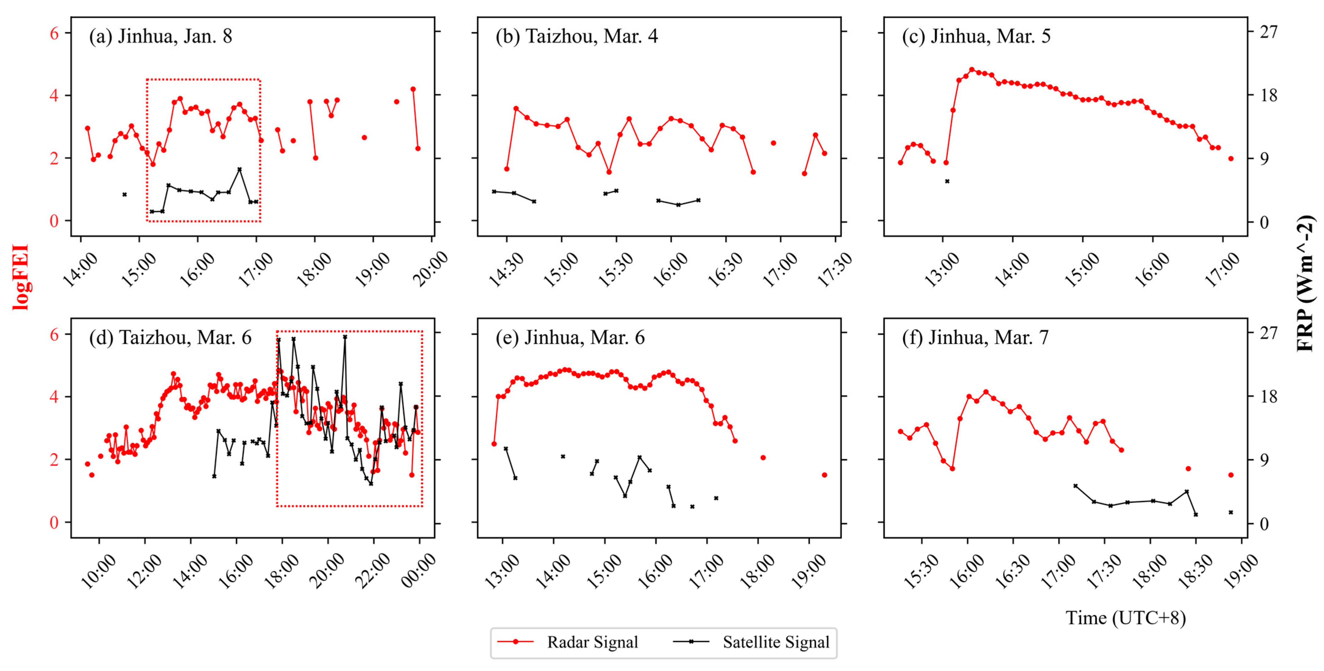 Forests 16 01471 g009 Forests 16 01471 g009