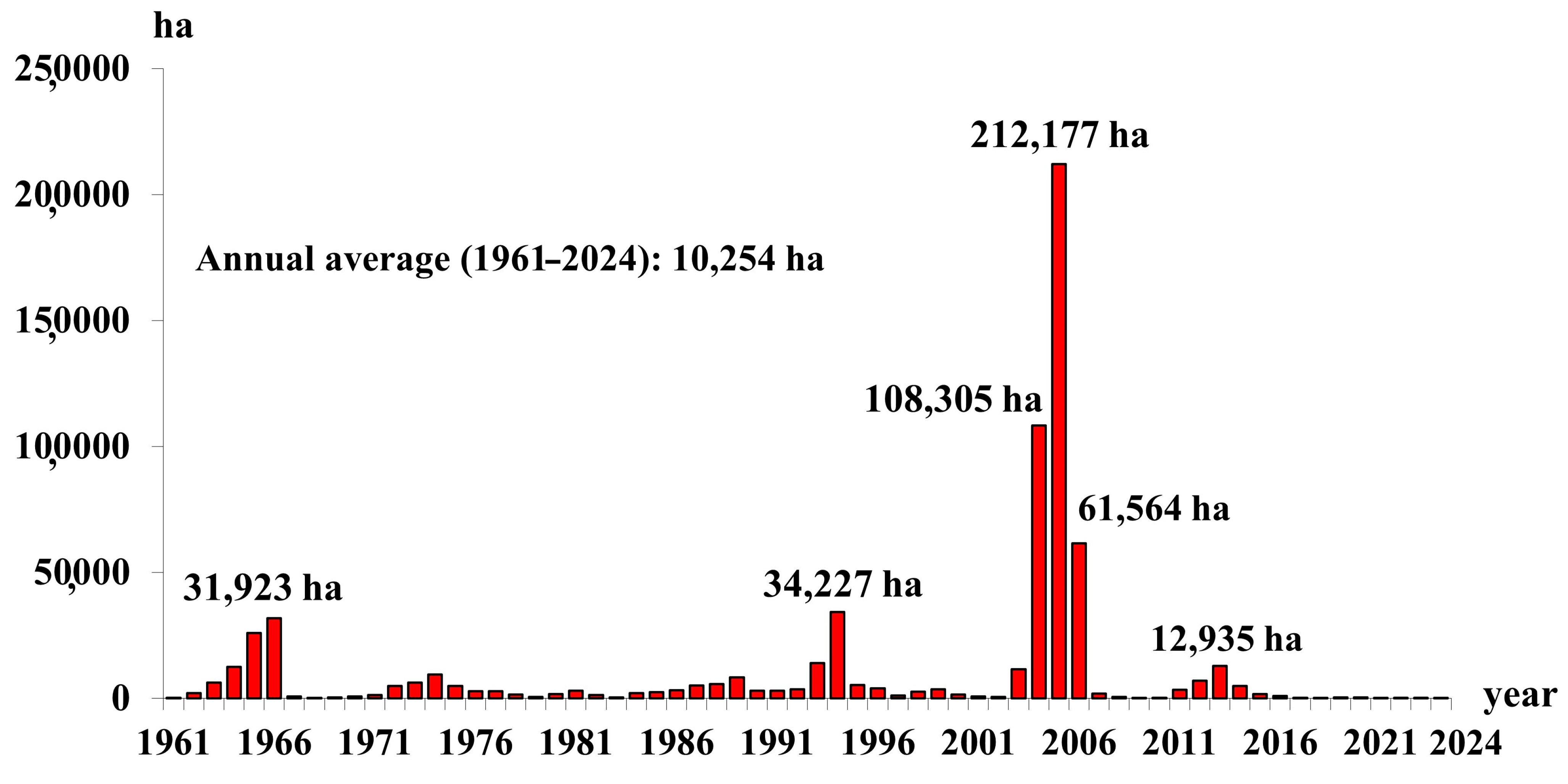 Forests 16 01472 g001 Forests 16 01472 g001