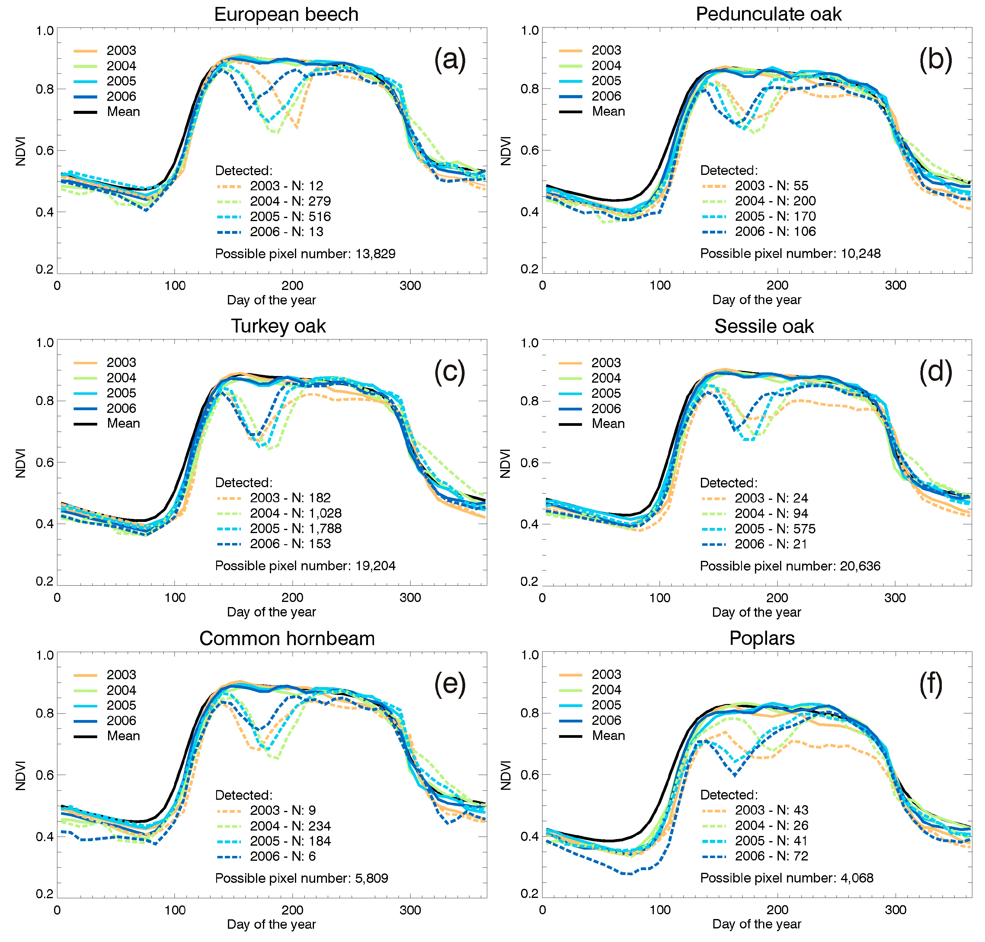 Forests 16 01472 g004 Forests 16 01472 g004