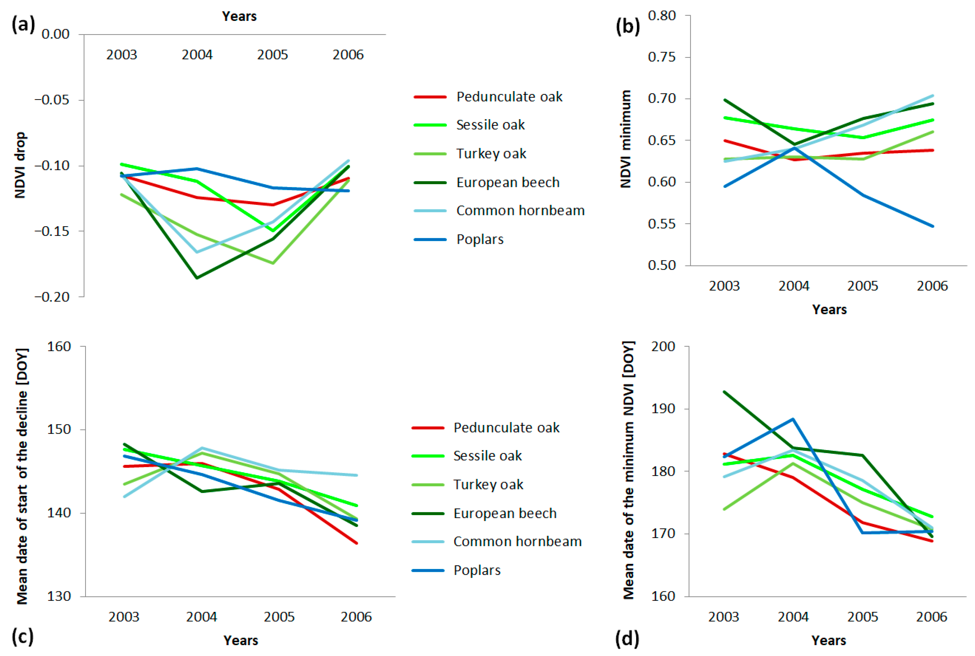 Forests 16 01472 g005 Forests 16 01472 g005