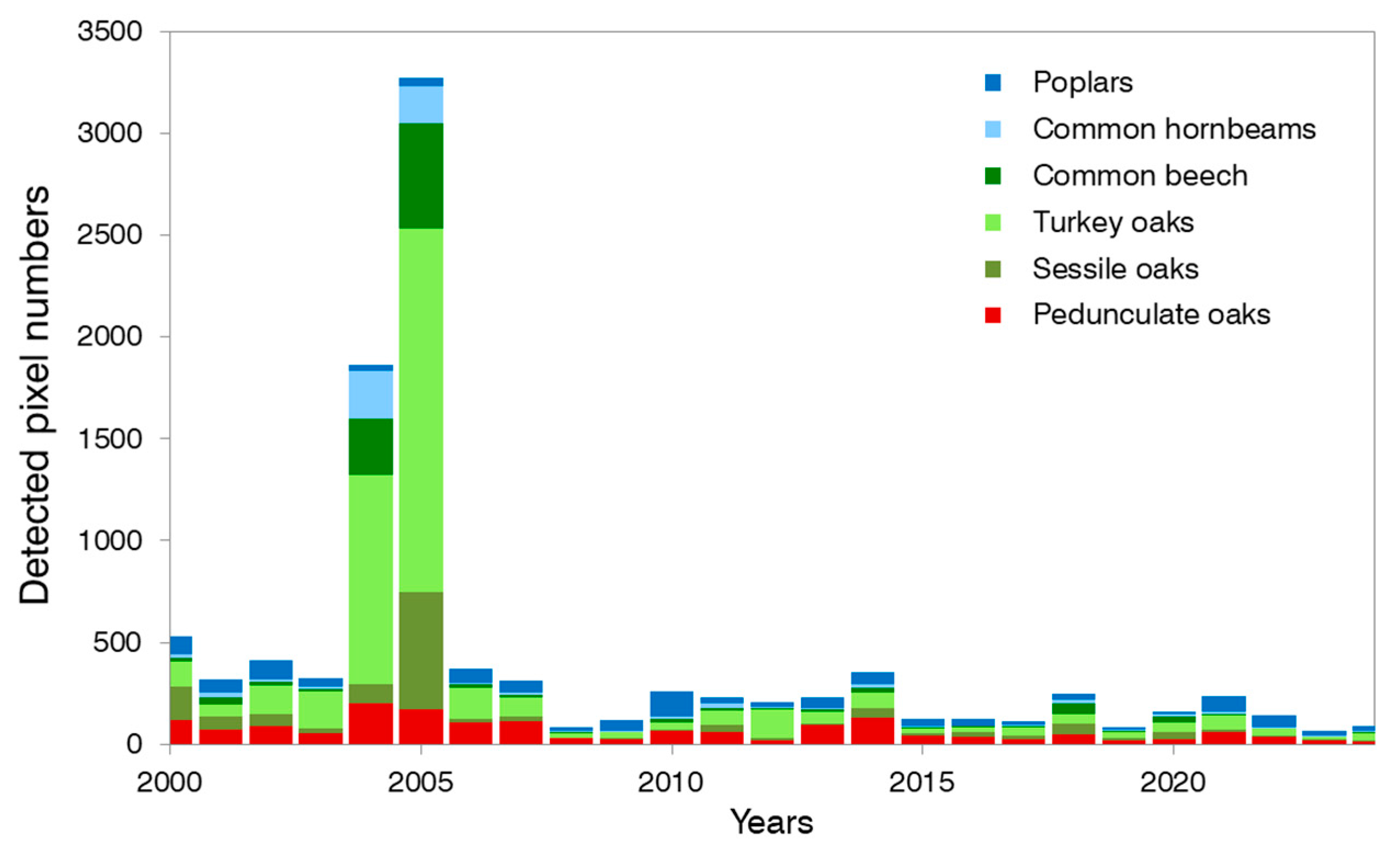 Forests 16 01472 g006 Forests 16 01472 g006