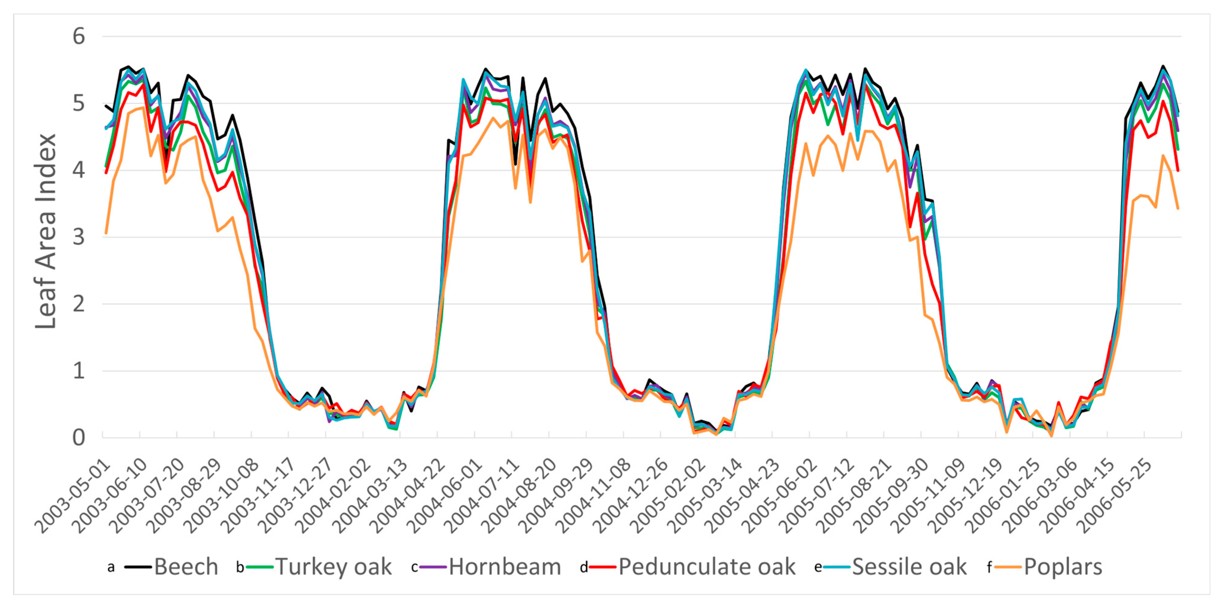 Forests 16 01472 g008 Forests 16 01472 g008
