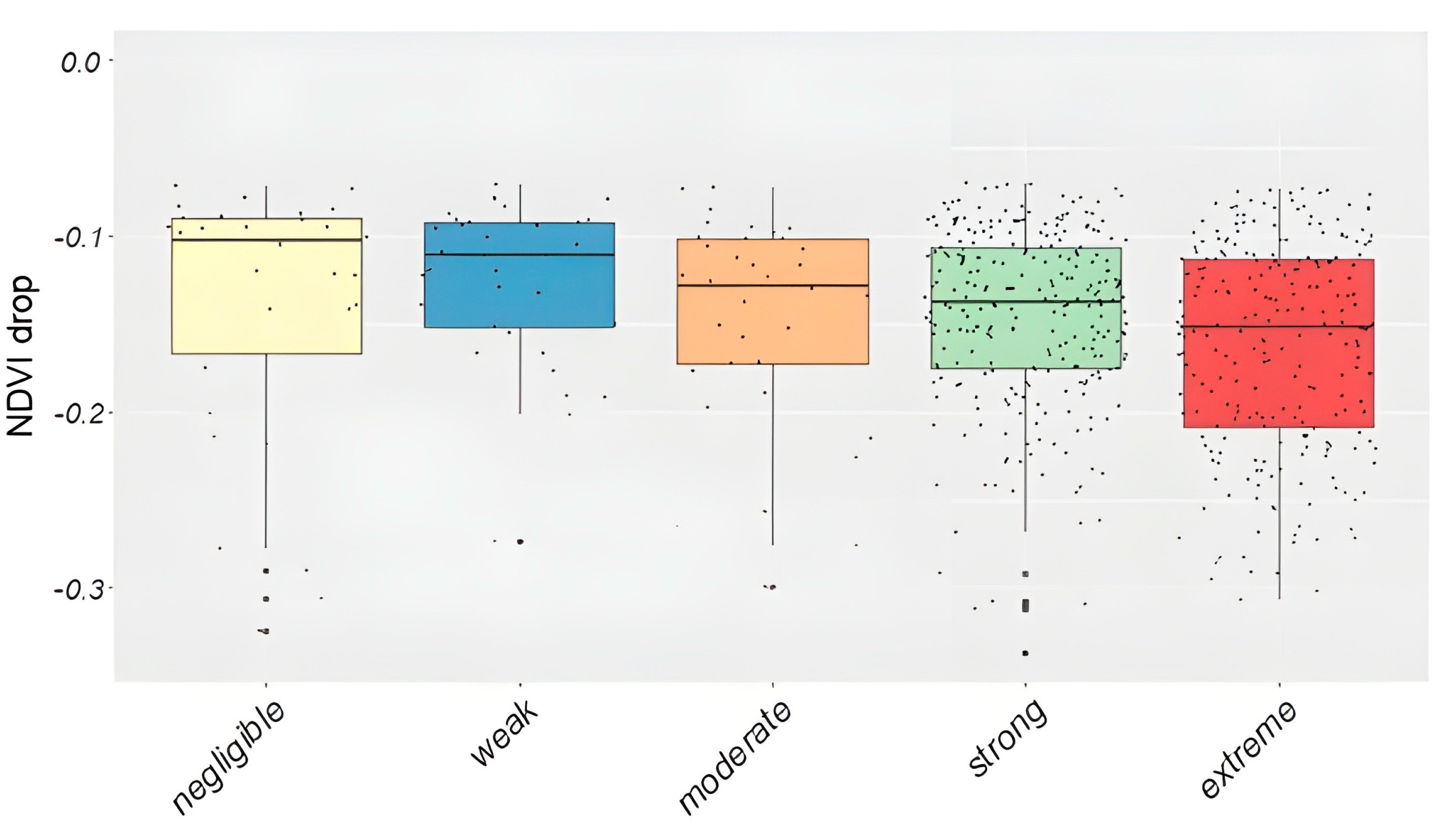 Forests 16 01472 g009 Forests 16 01472 g009