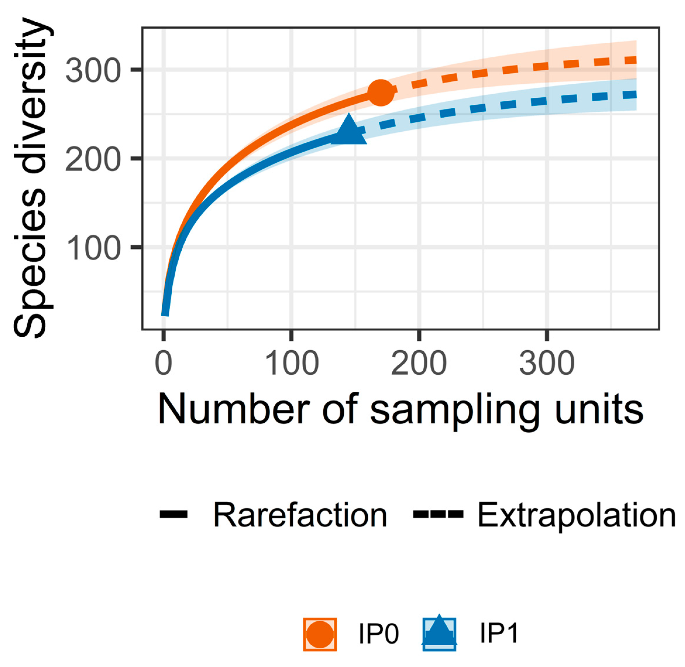 Forests 16 01475 g002 Forests 16 01475 g002