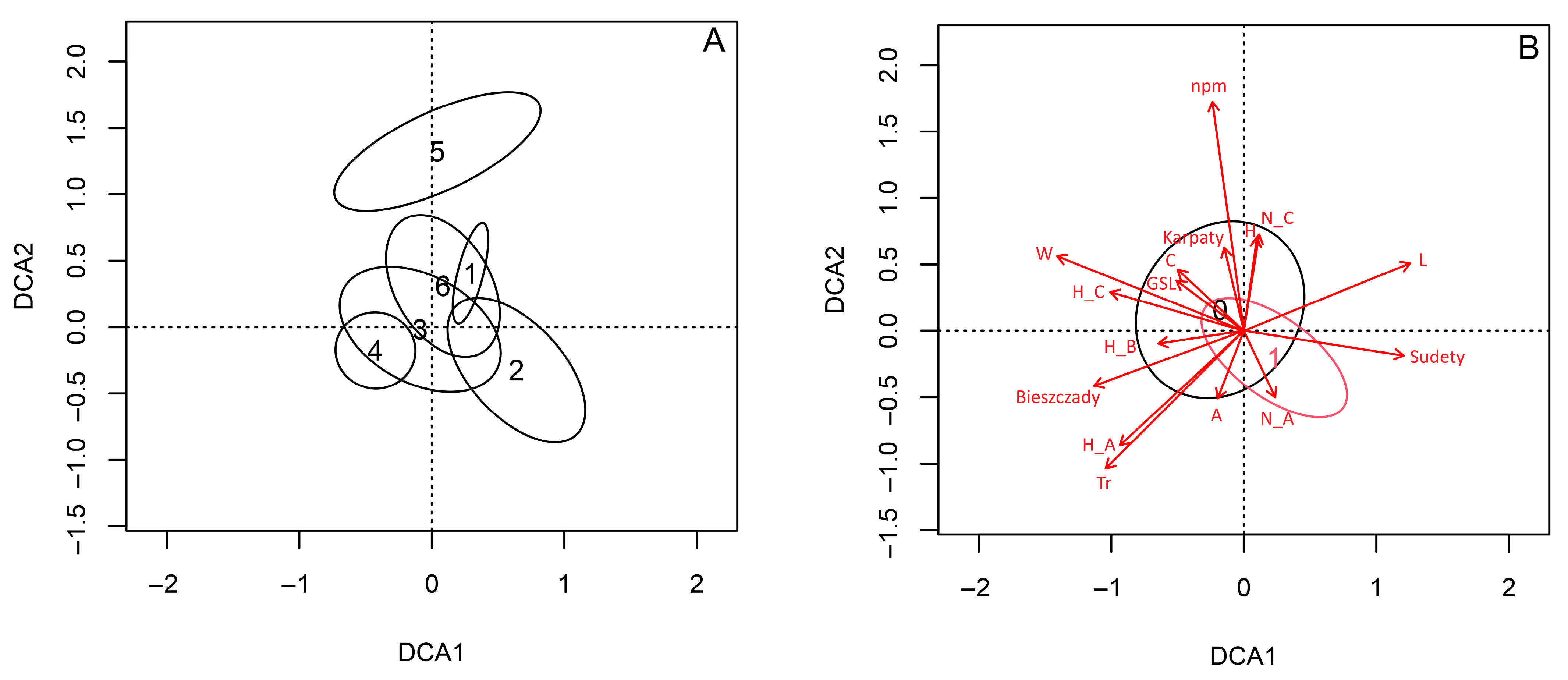 Forests 16 01475 g003 Forests 16 01475 g003