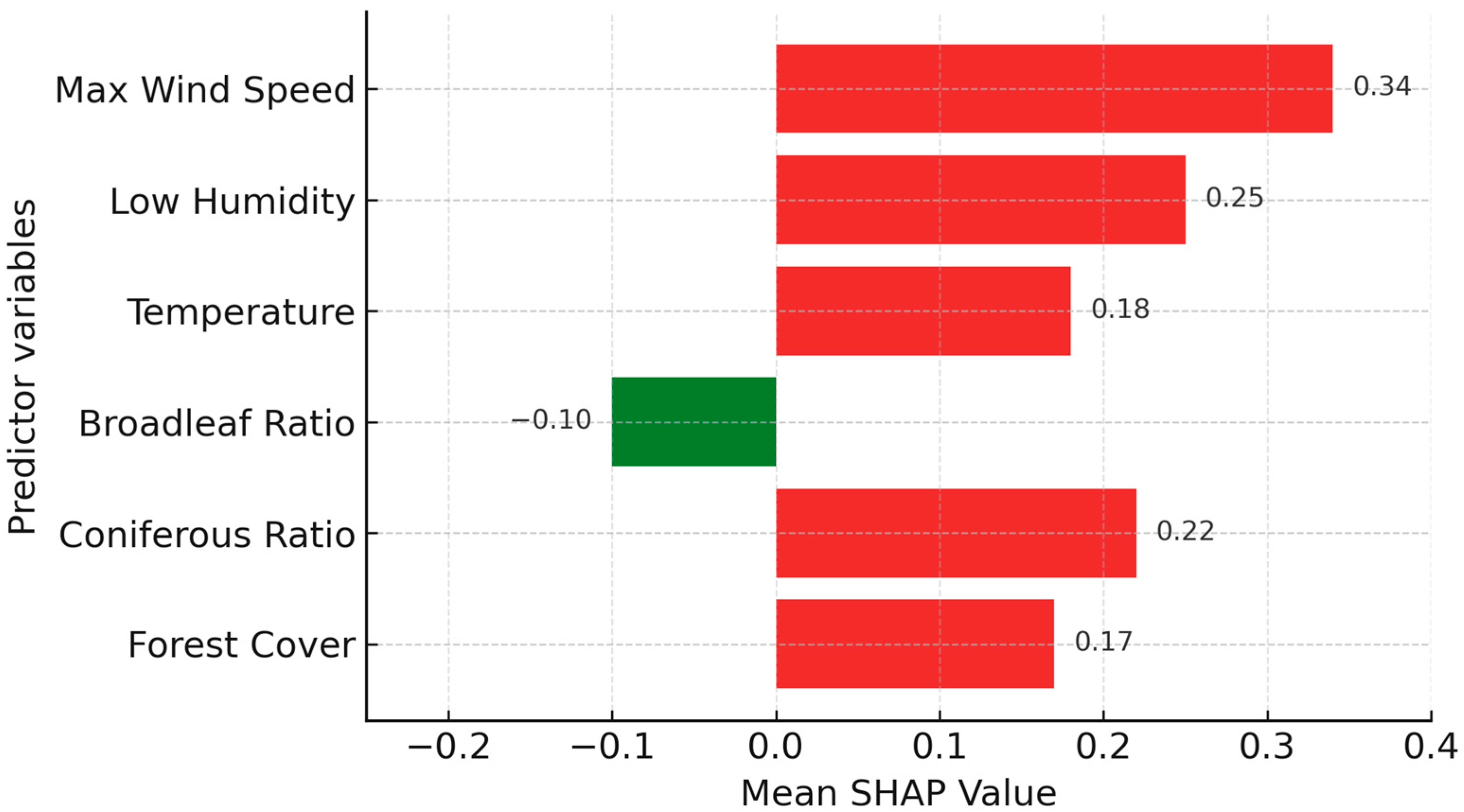 Forests 16 01476 g003