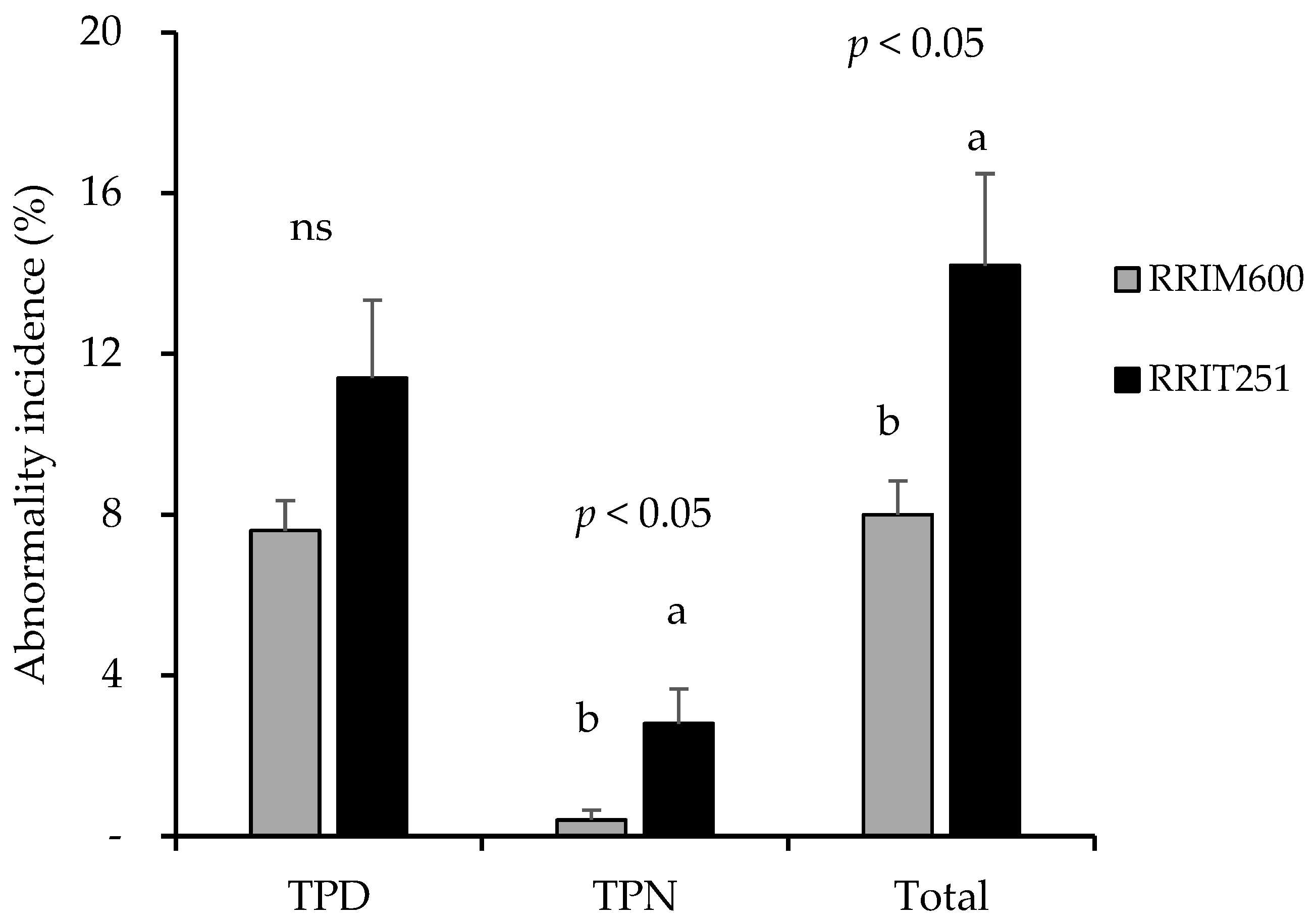 Forests 16 01477 g002 Forests 16 01477 g002