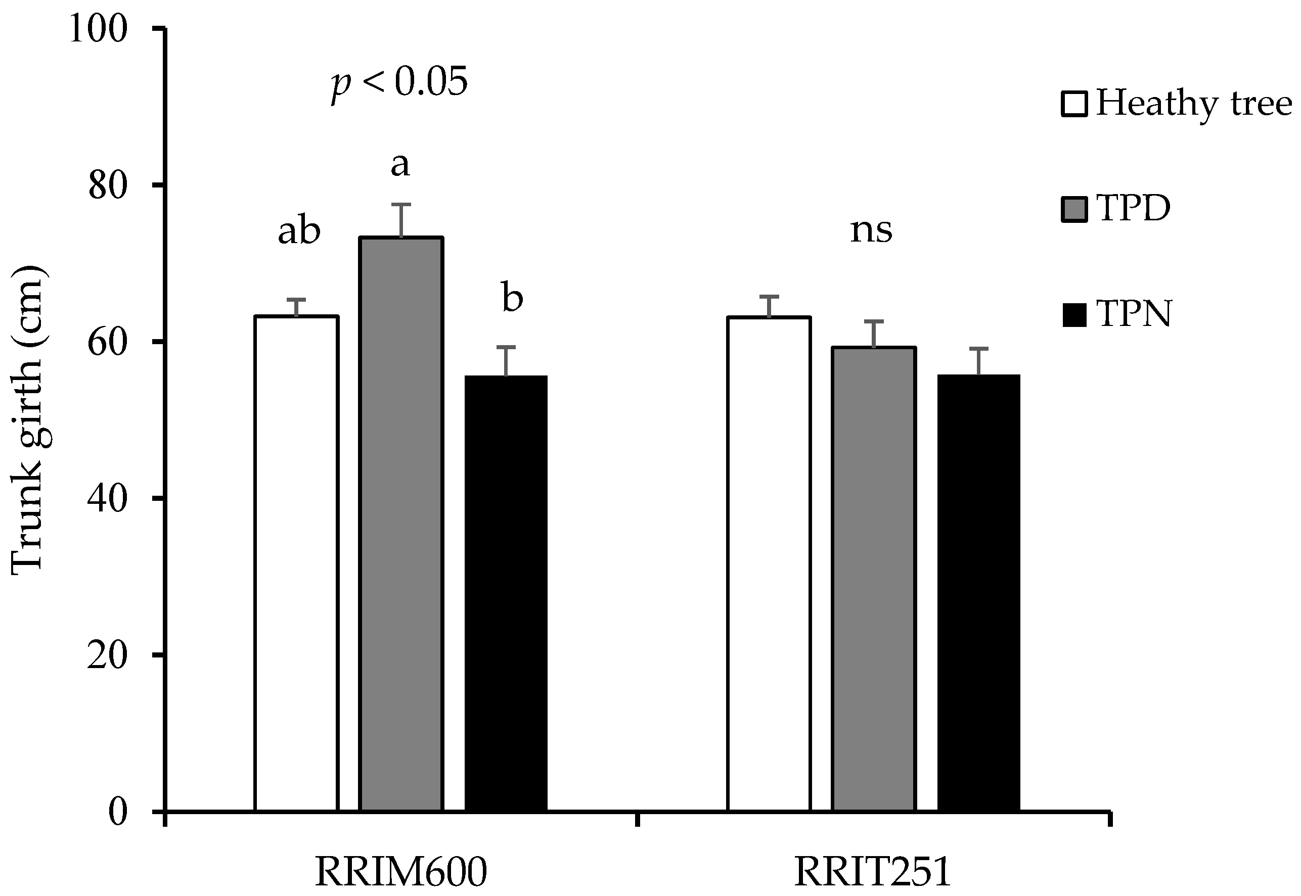 Forests 16 01477 g003 Forests 16 01477 g003