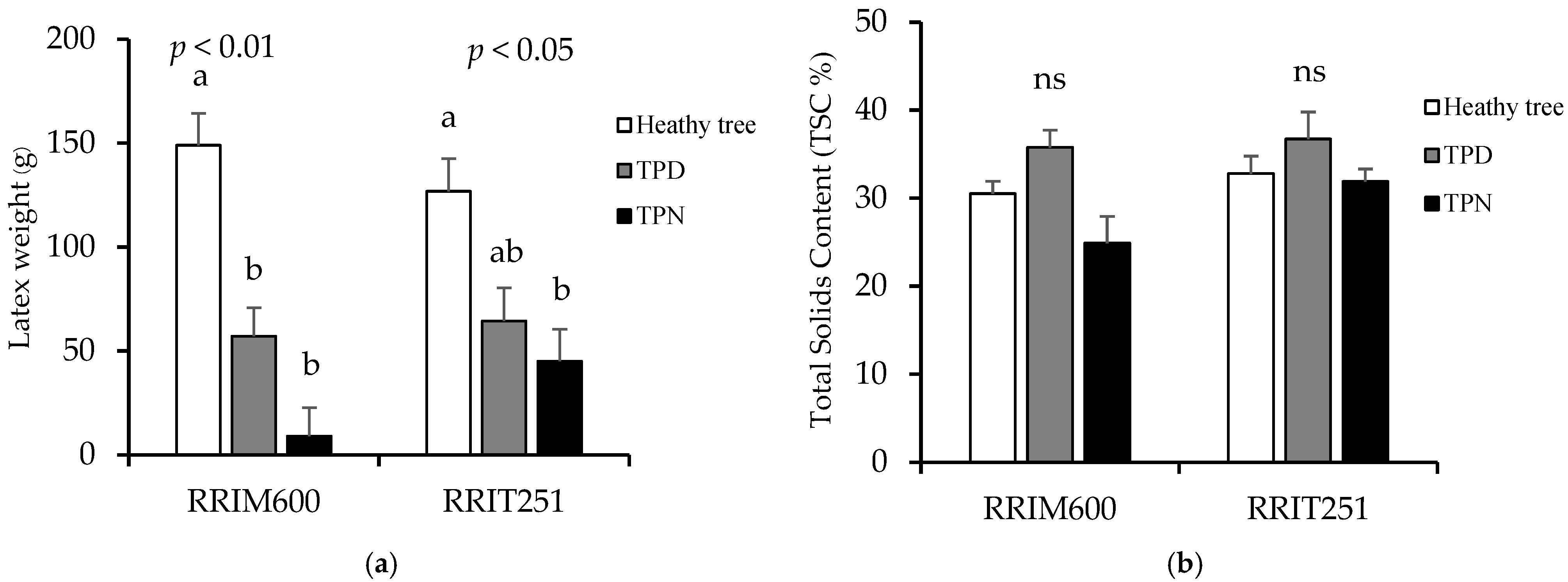 Forests 16 01477 g004 Forests 16 01477 g004