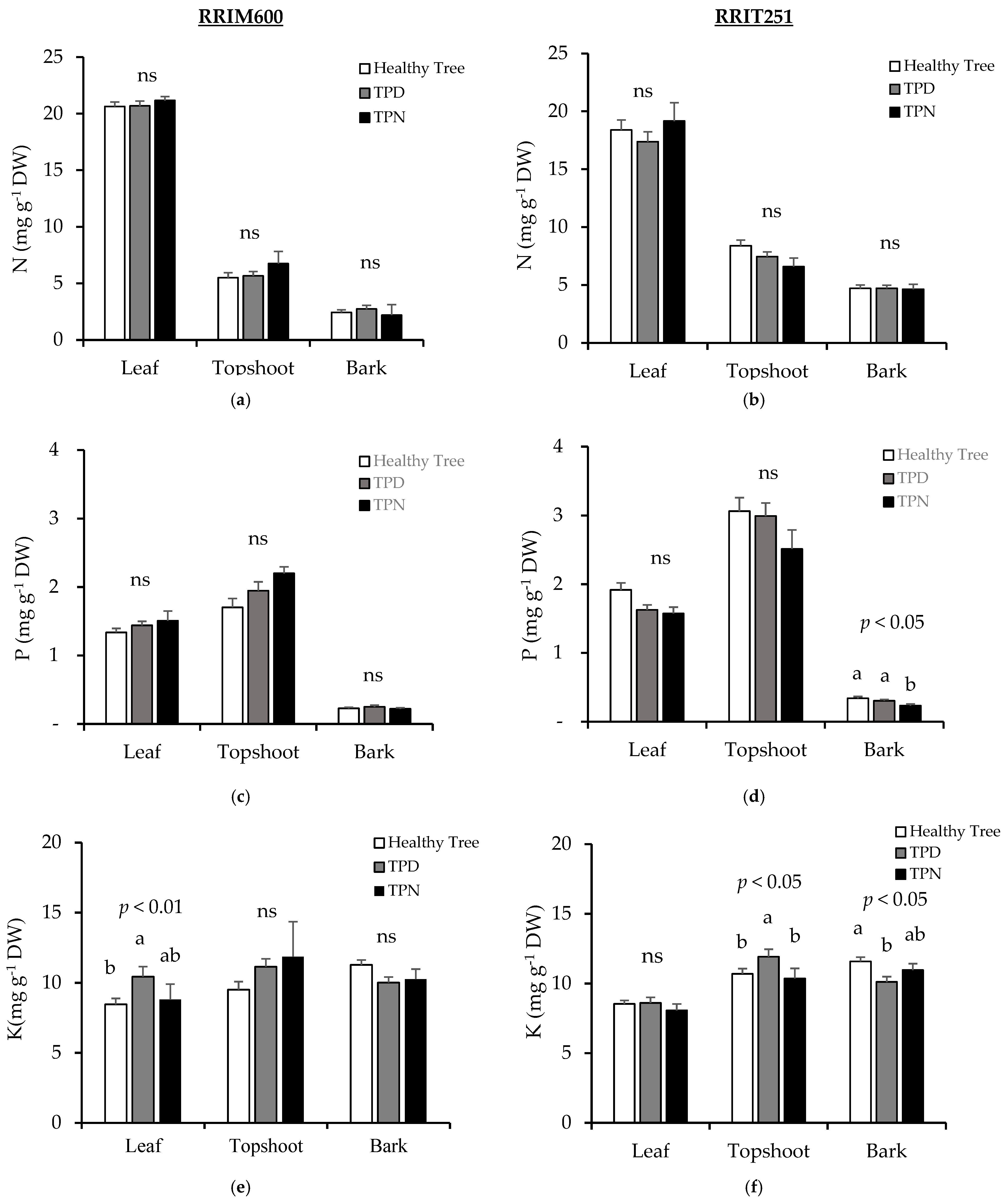 Forests 16 01477 g005 Forests 16 01477 g005