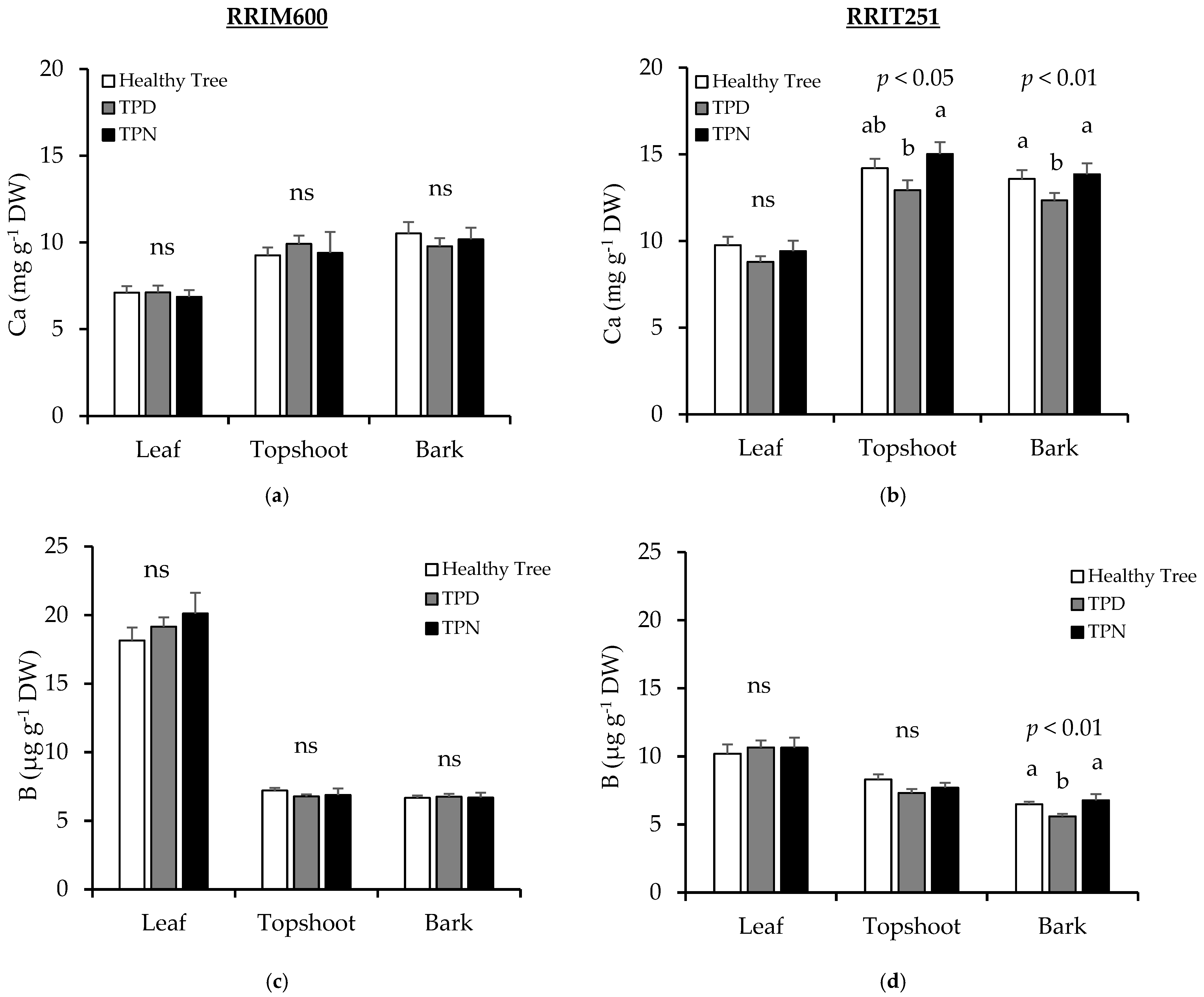 Forests 16 01477 g006 Forests 16 01477 g006