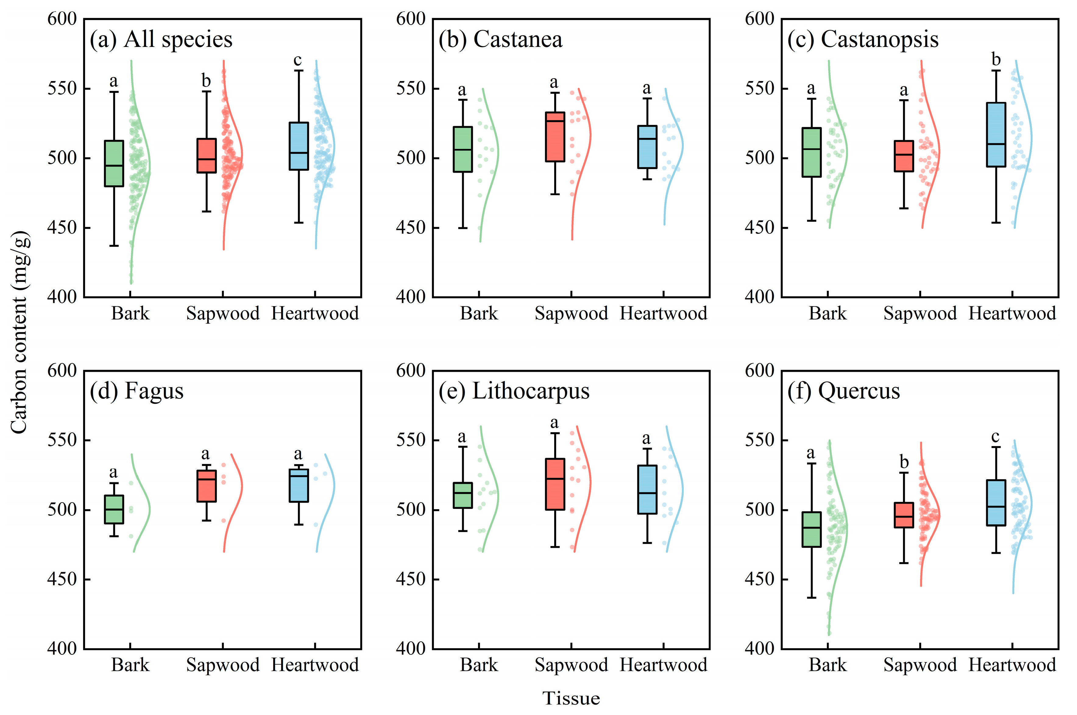 Forests 16 01478 g002