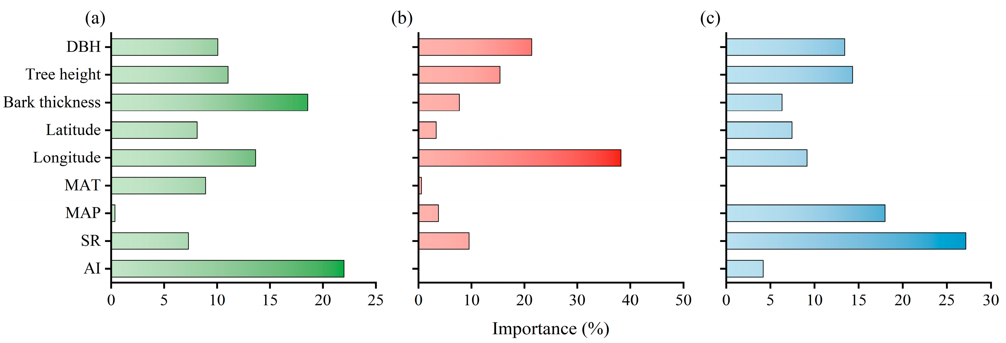 Forests 16 01478 g004