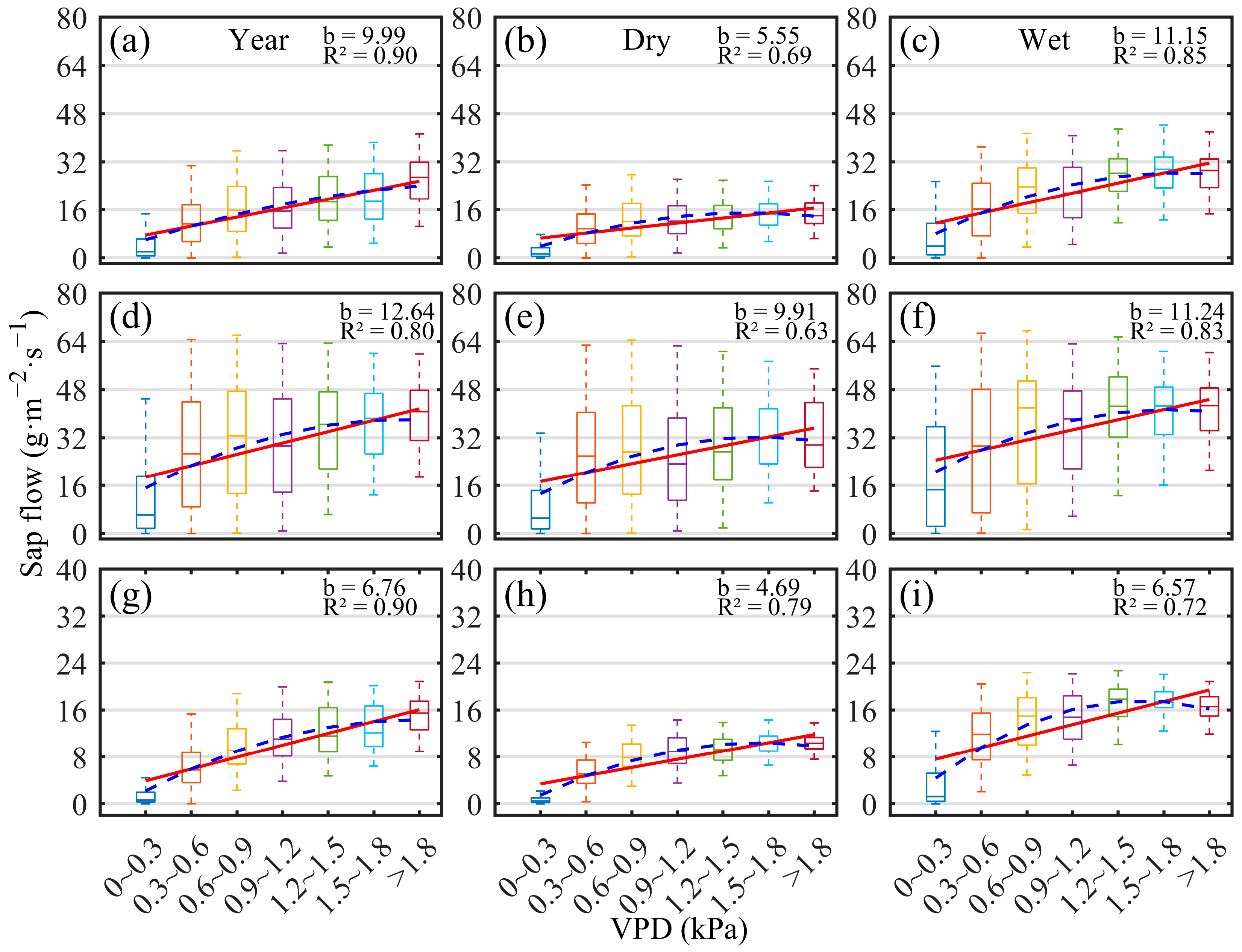 Forests 16 01480 g006