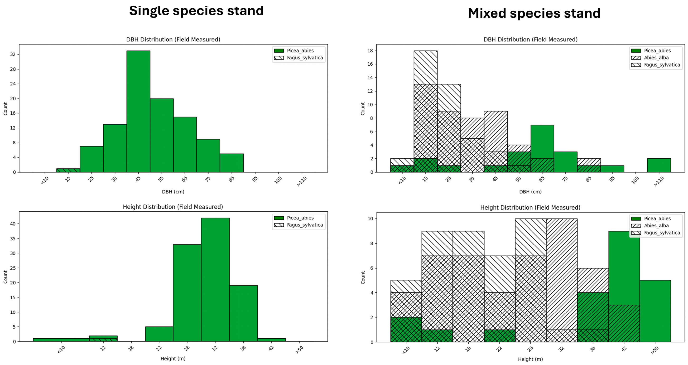 Forests 16 01481 g002