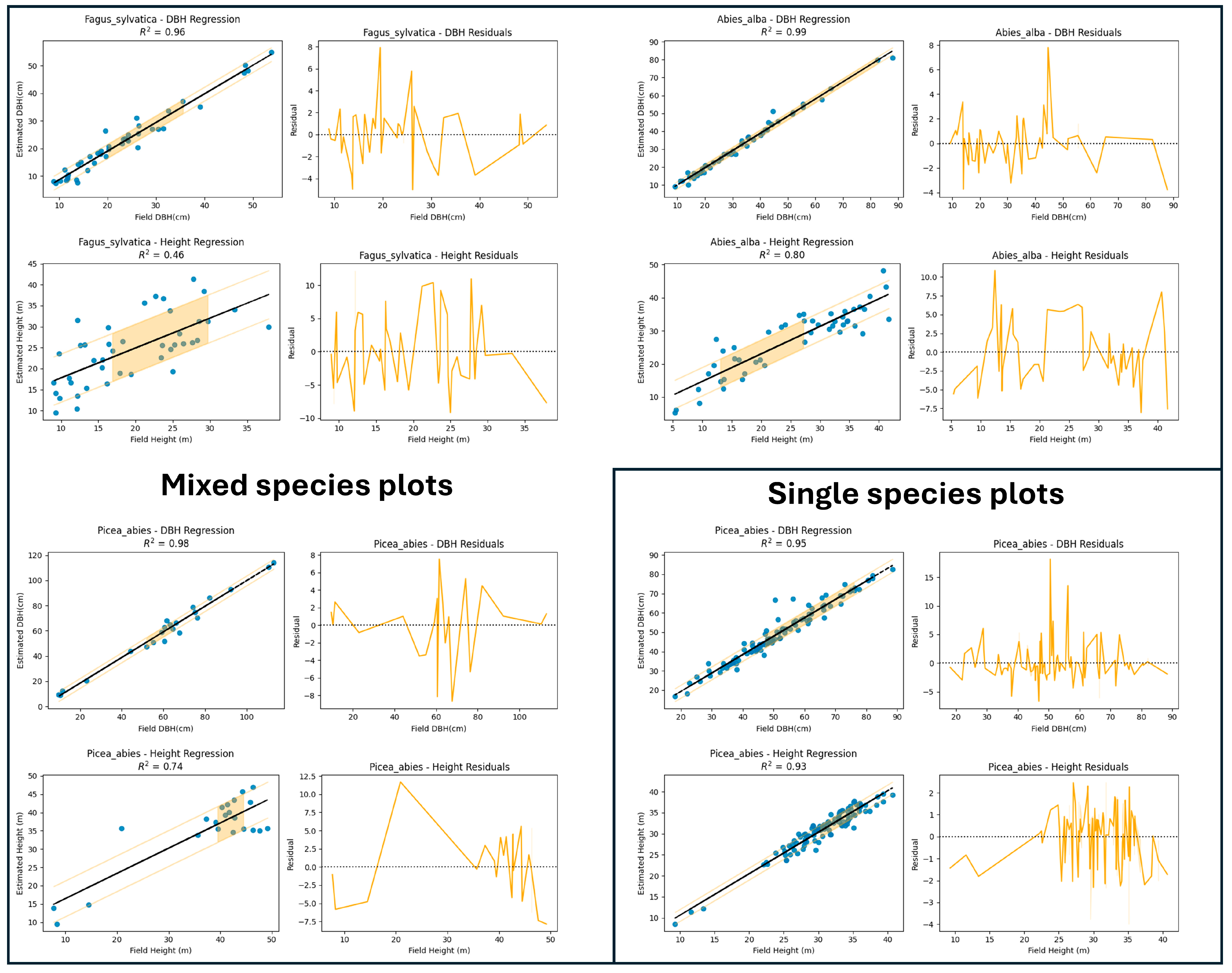 Forests 16 01481 g004