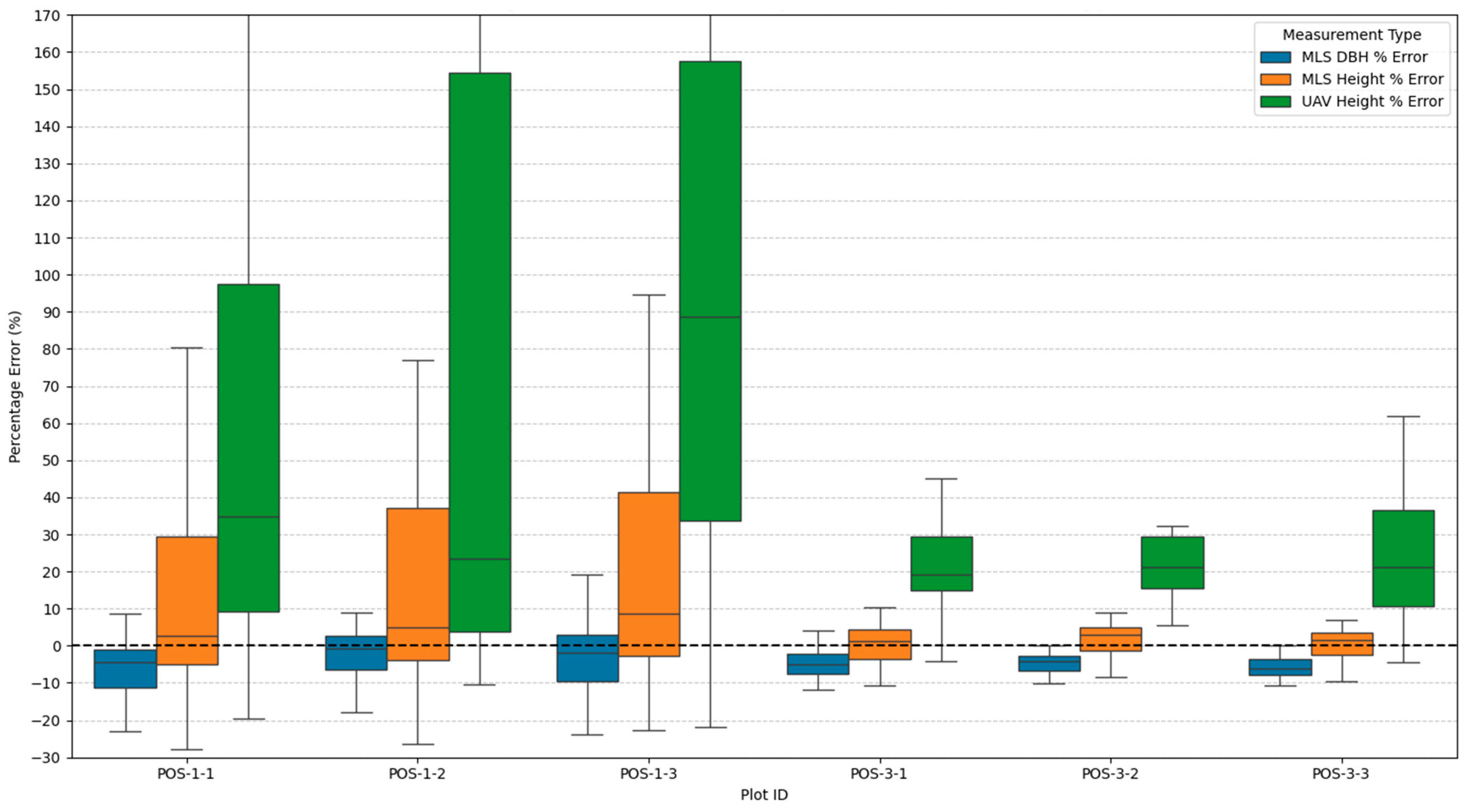 Forests 16 01481 g005