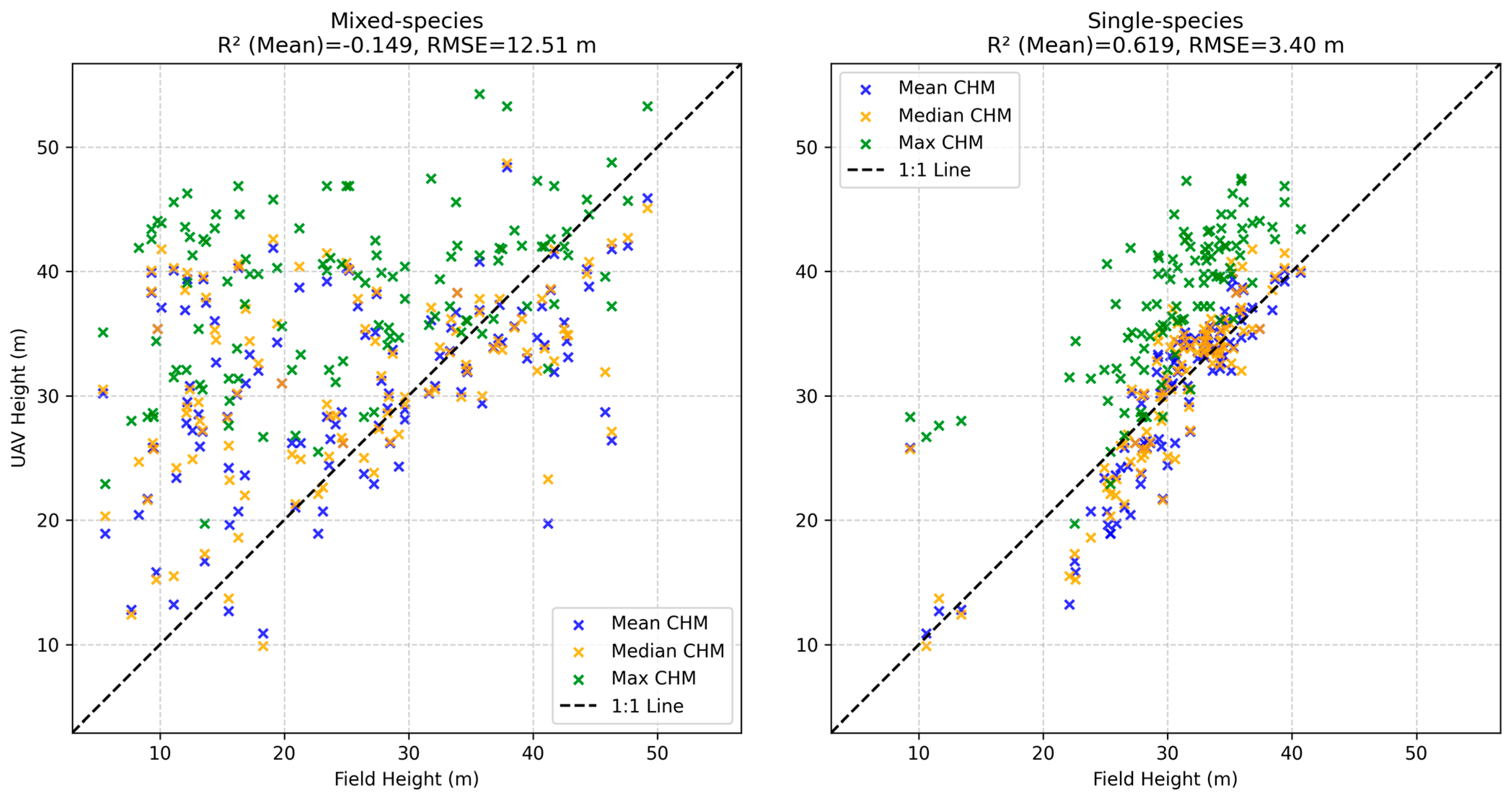Forests 16 01481 g006