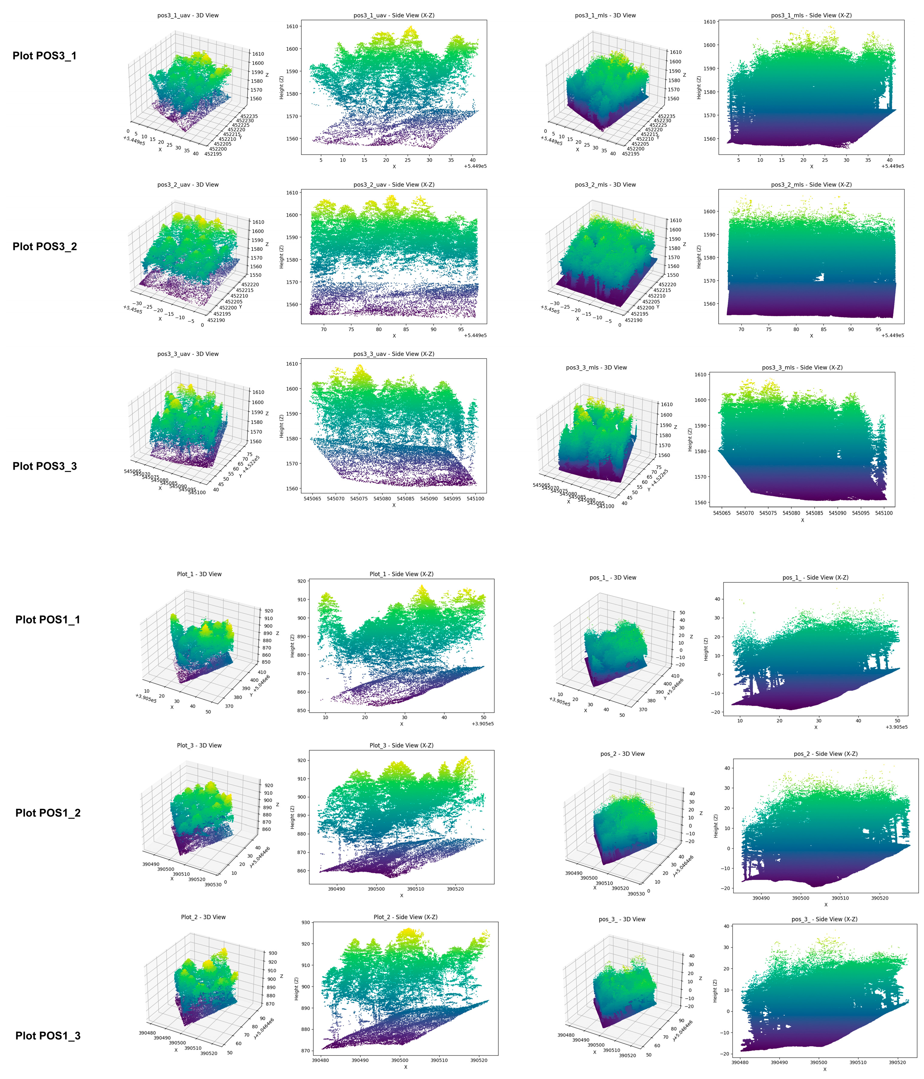 Forests 16 01481 g009