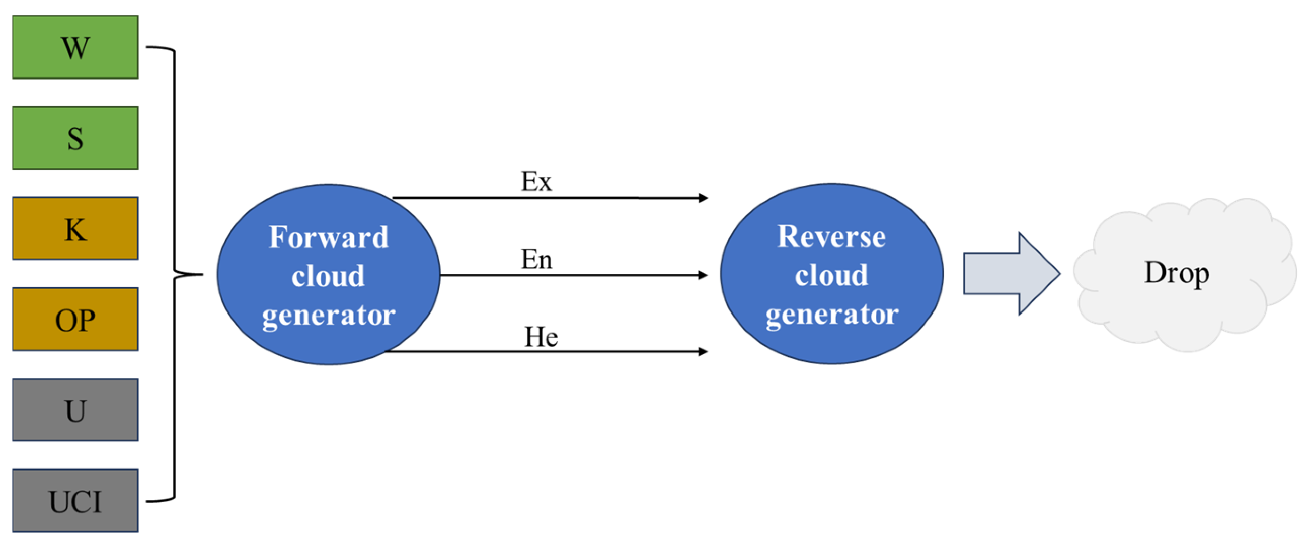 Forests 16 01483 g005 Forests 16 01483 g005