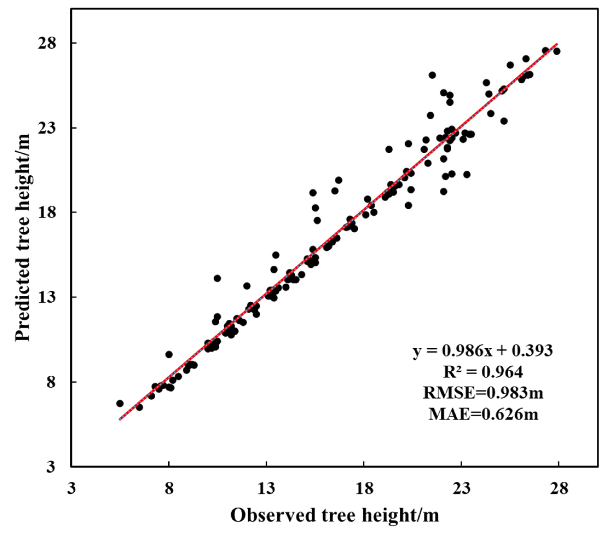 Forests 16 01483 g006 Forests 16 01483 g006