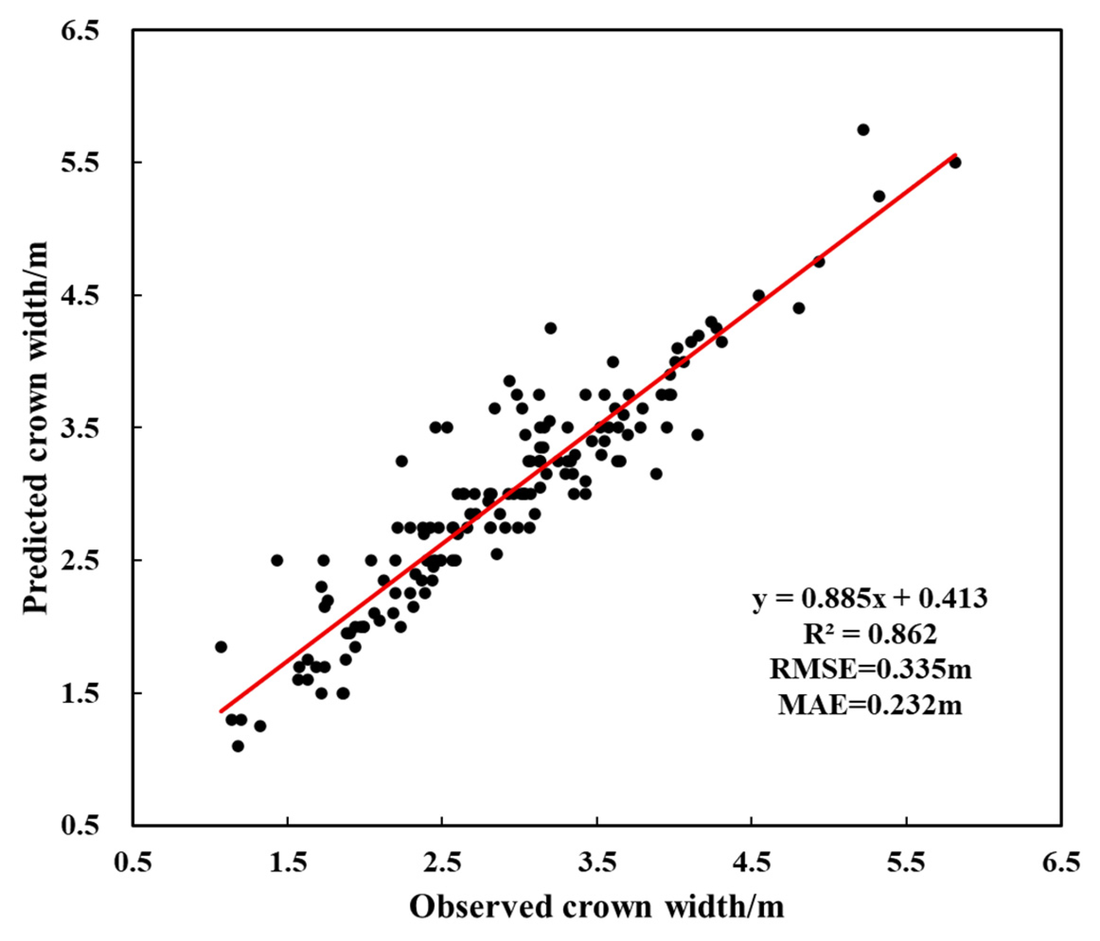 Forests 16 01483 g008 Forests 16 01483 g008