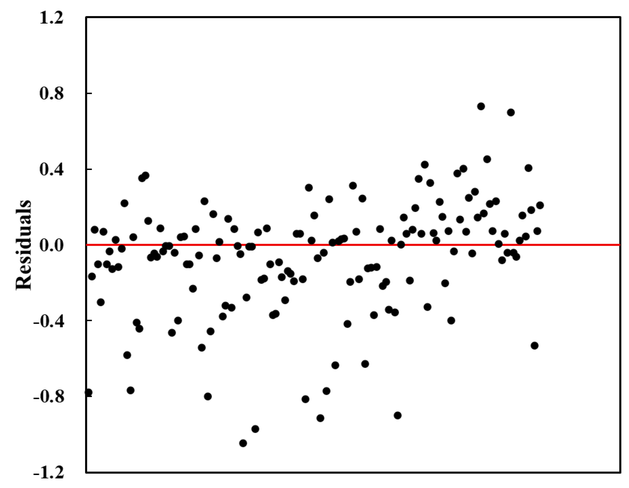 Forests 16 01483 g009 Forests 16 01483 g009