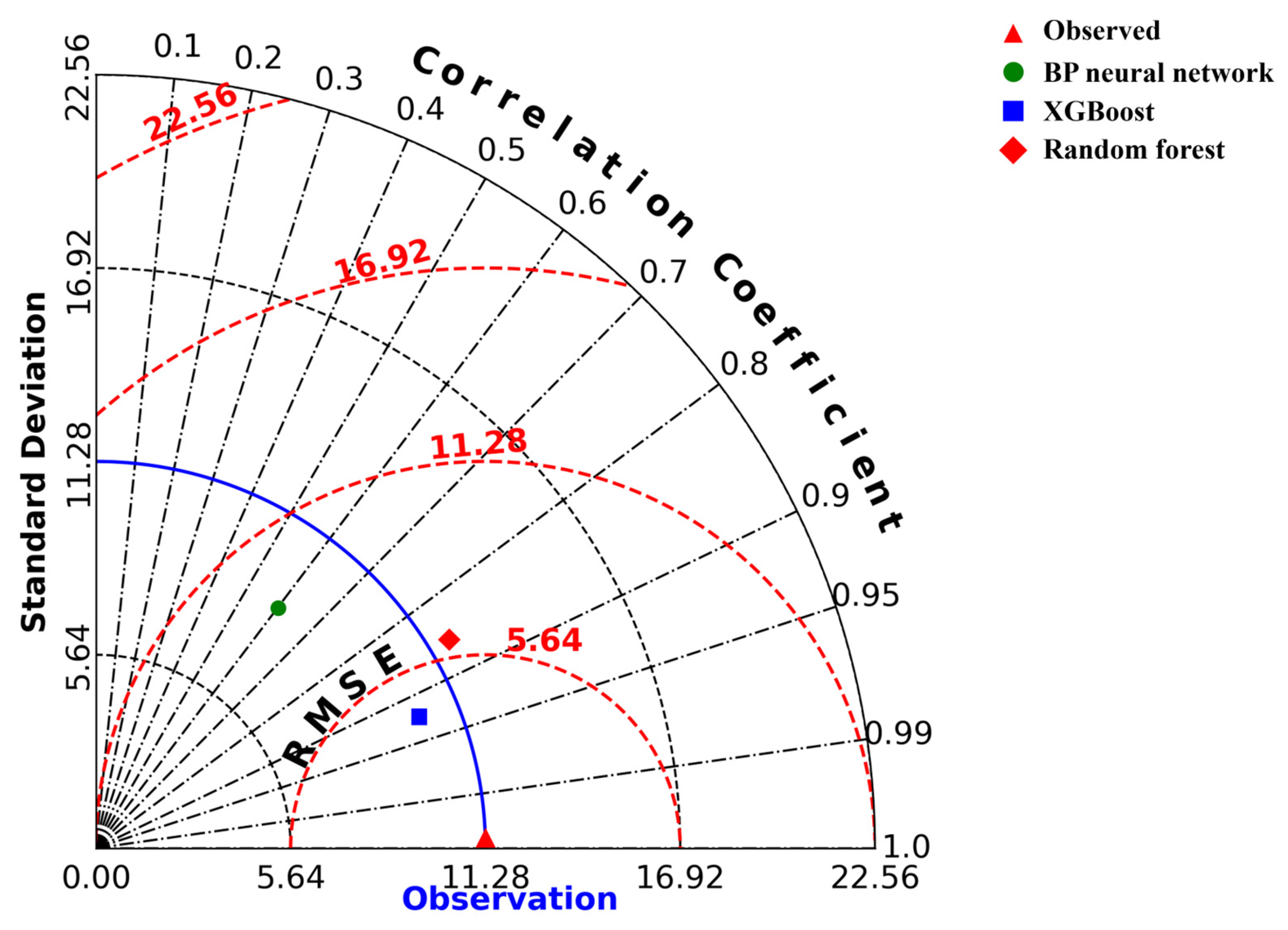 Forests 16 01483 g010 Forests 16 01483 g010
