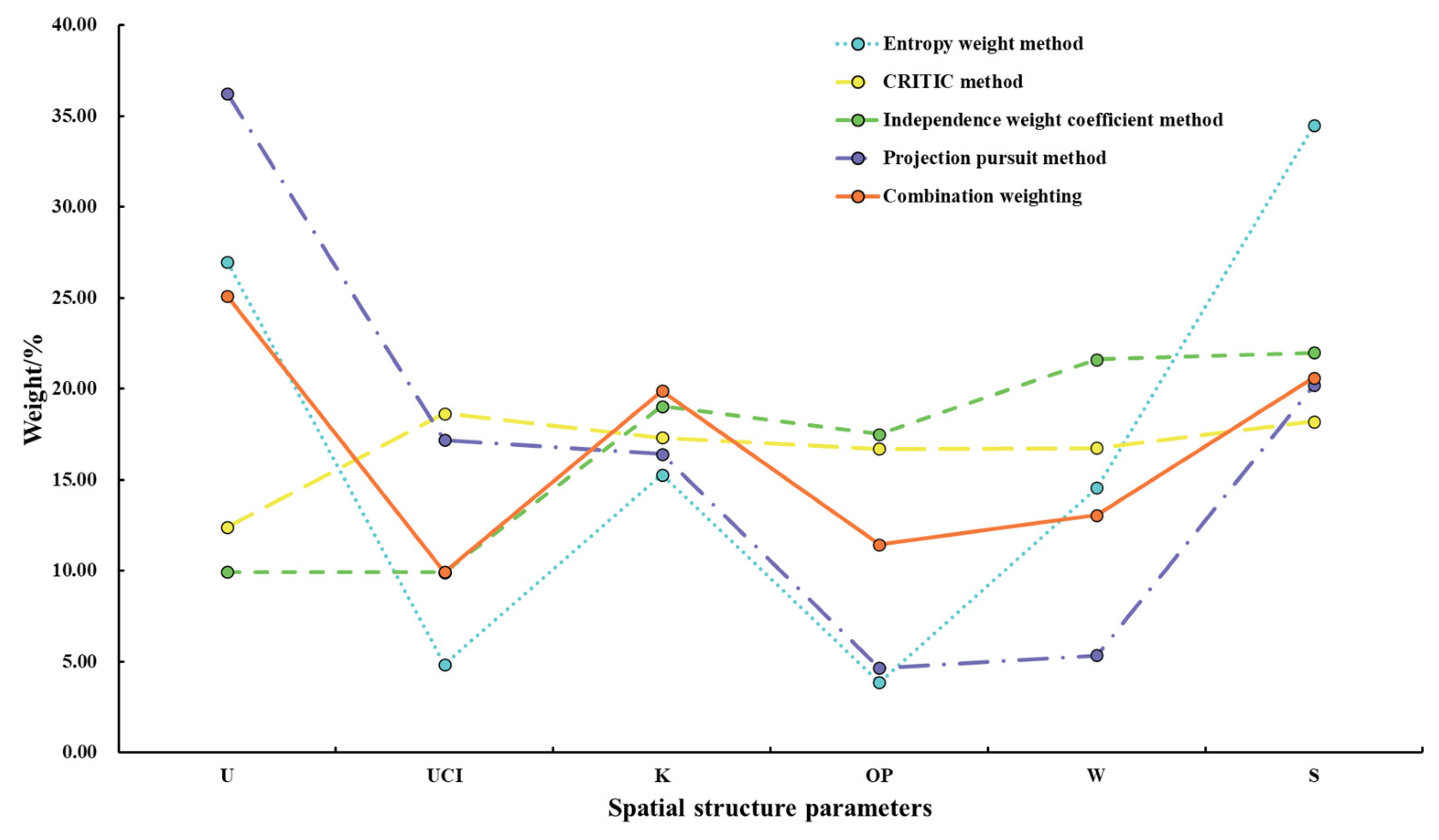 Forests 16 01483 g011 Forests 16 01483 g011