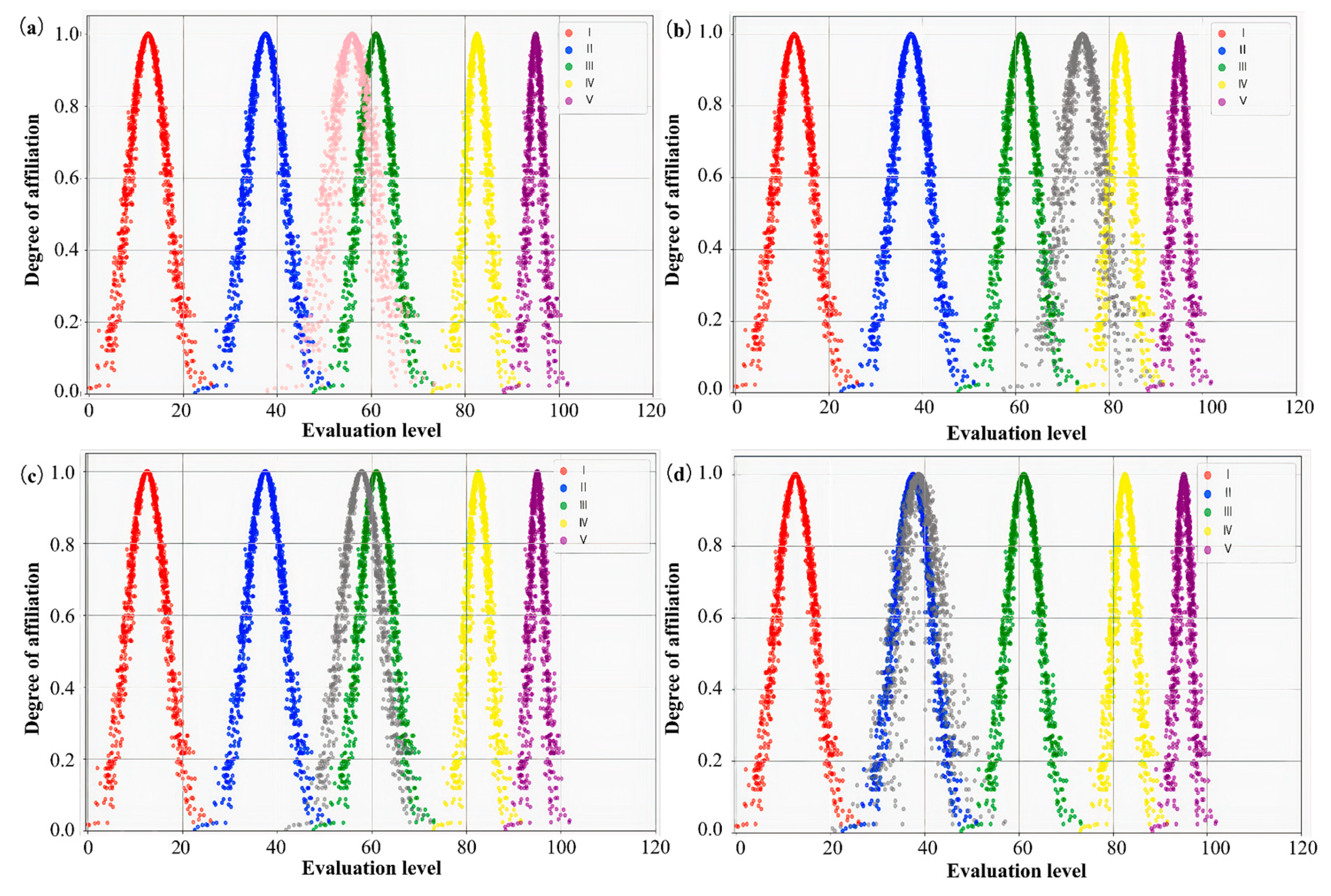 Forests 16 01483 g012 Forests 16 01483 g012