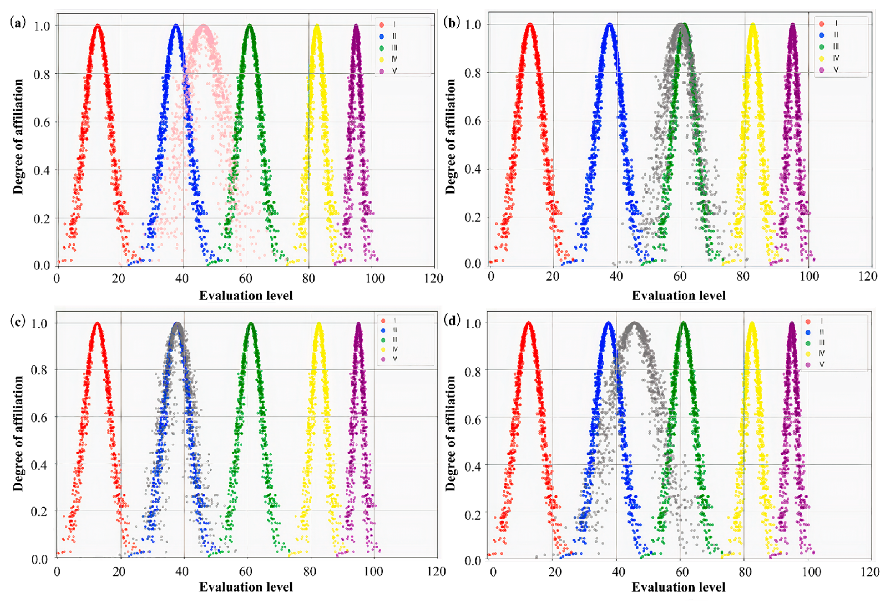 Forests 16 01483 g013 Forests 16 01483 g013