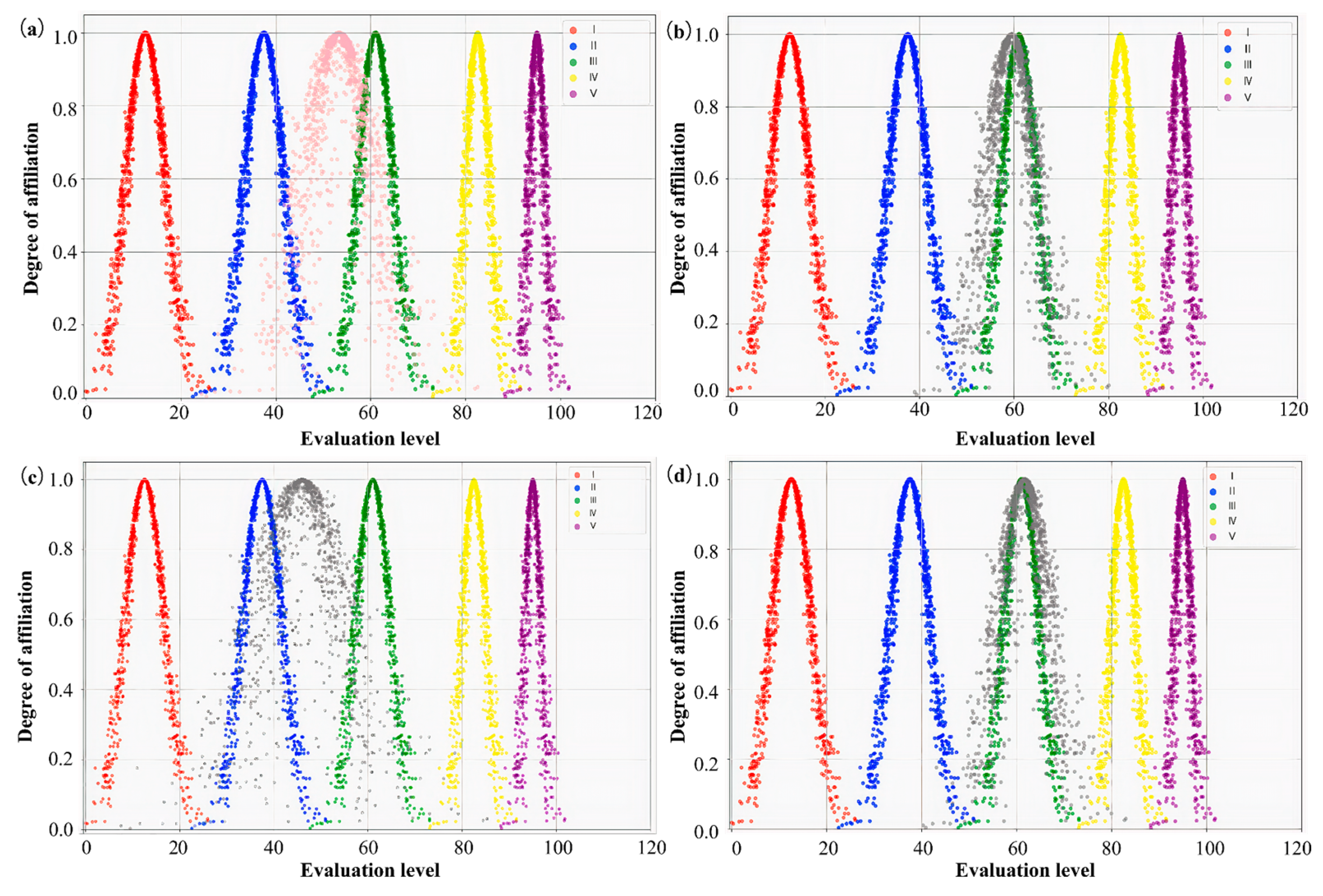 Forests 16 01483 g014 Forests 16 01483 g014