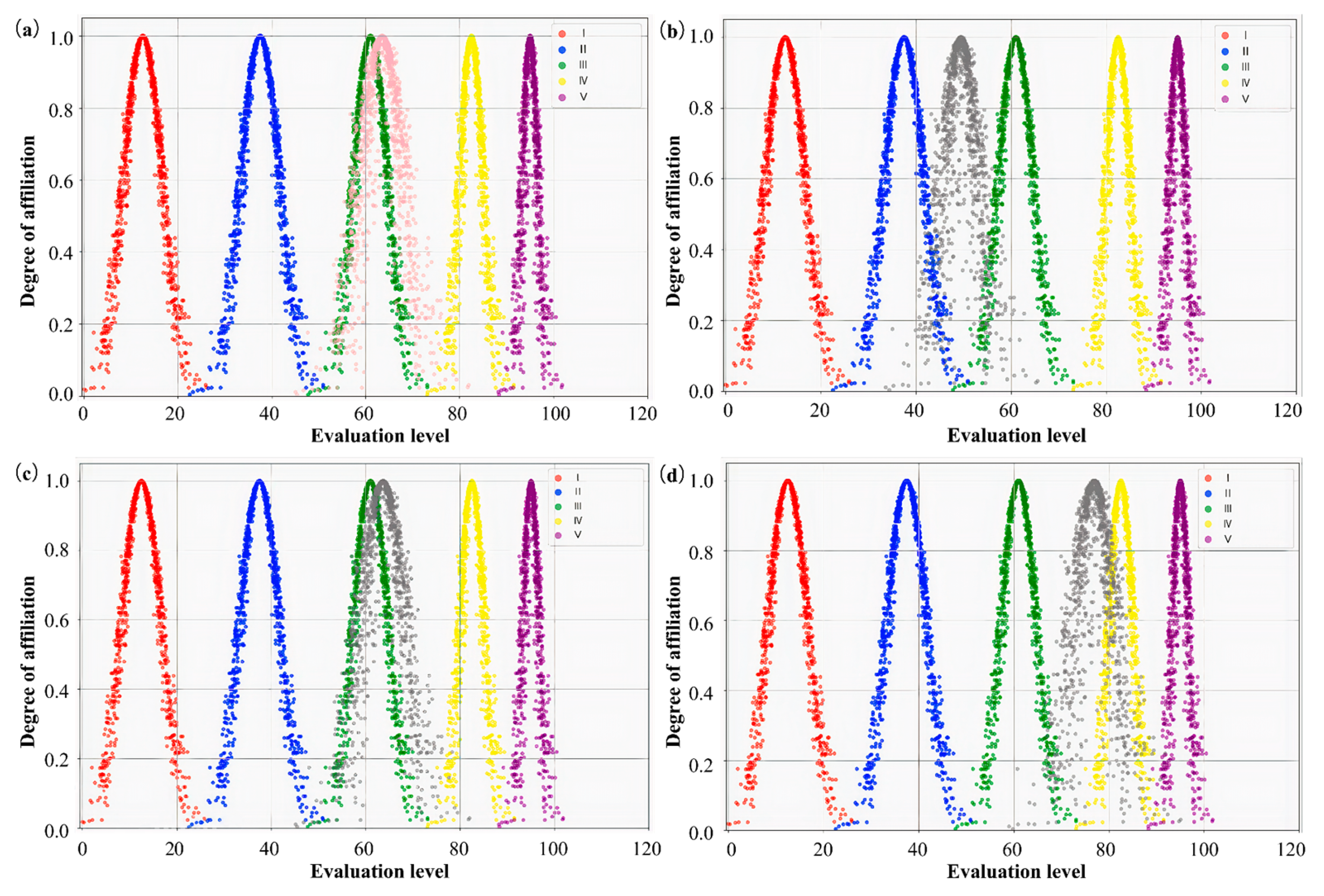 Forests 16 01483 g015 Forests 16 01483 g015