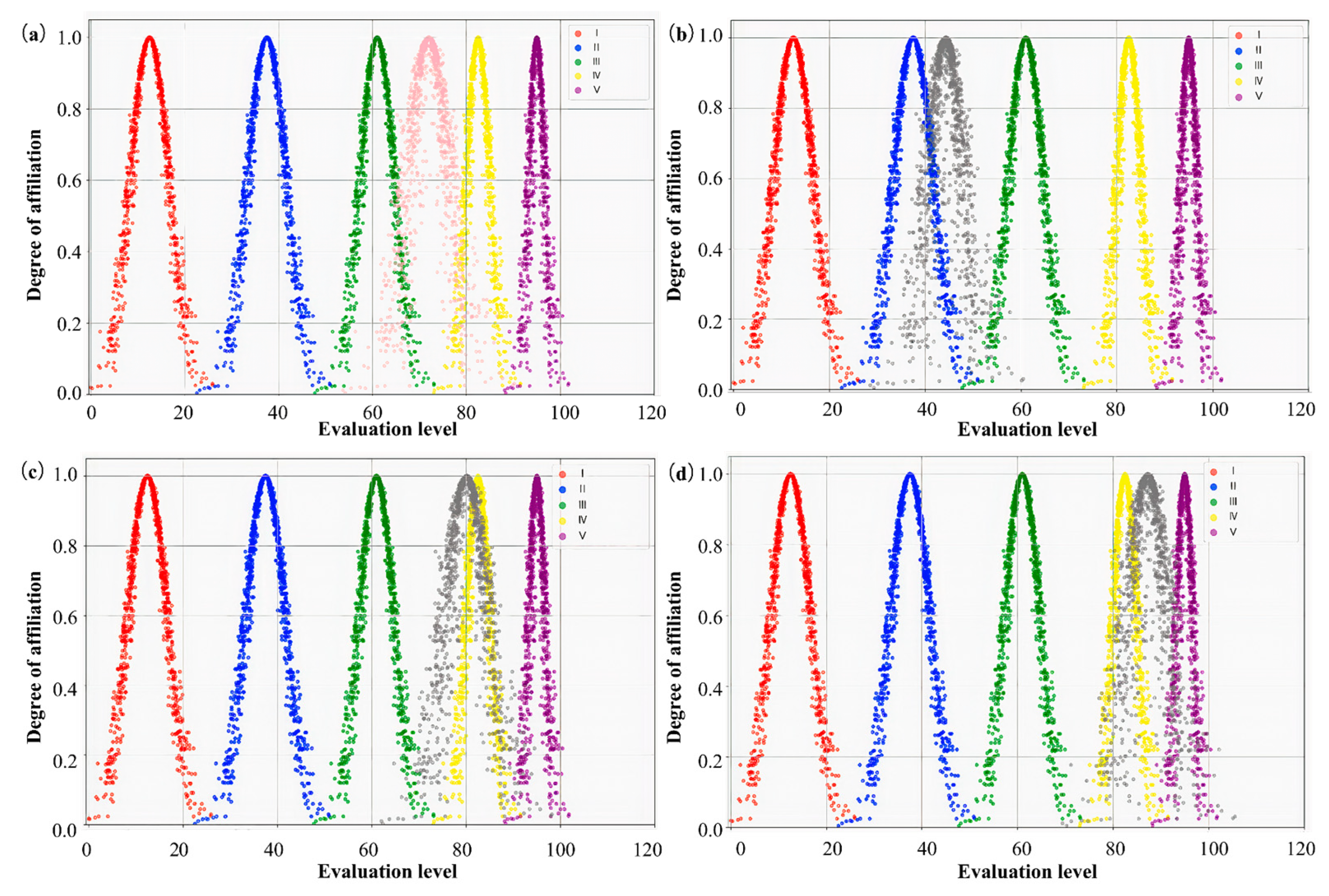 Forests 16 01483 g016 Forests 16 01483 g016
