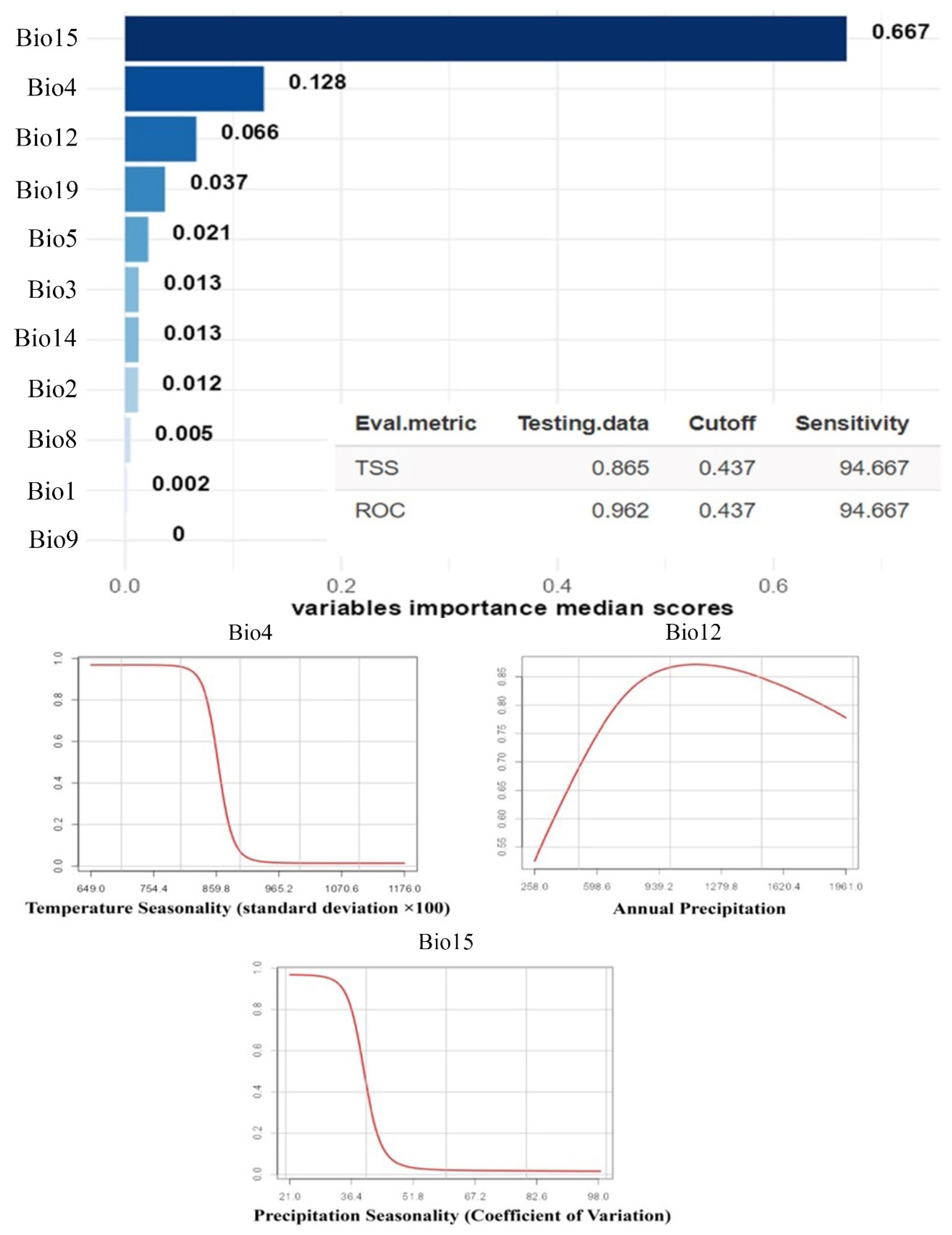 Forests 16 01484 g001 Forests 16 01484 g001