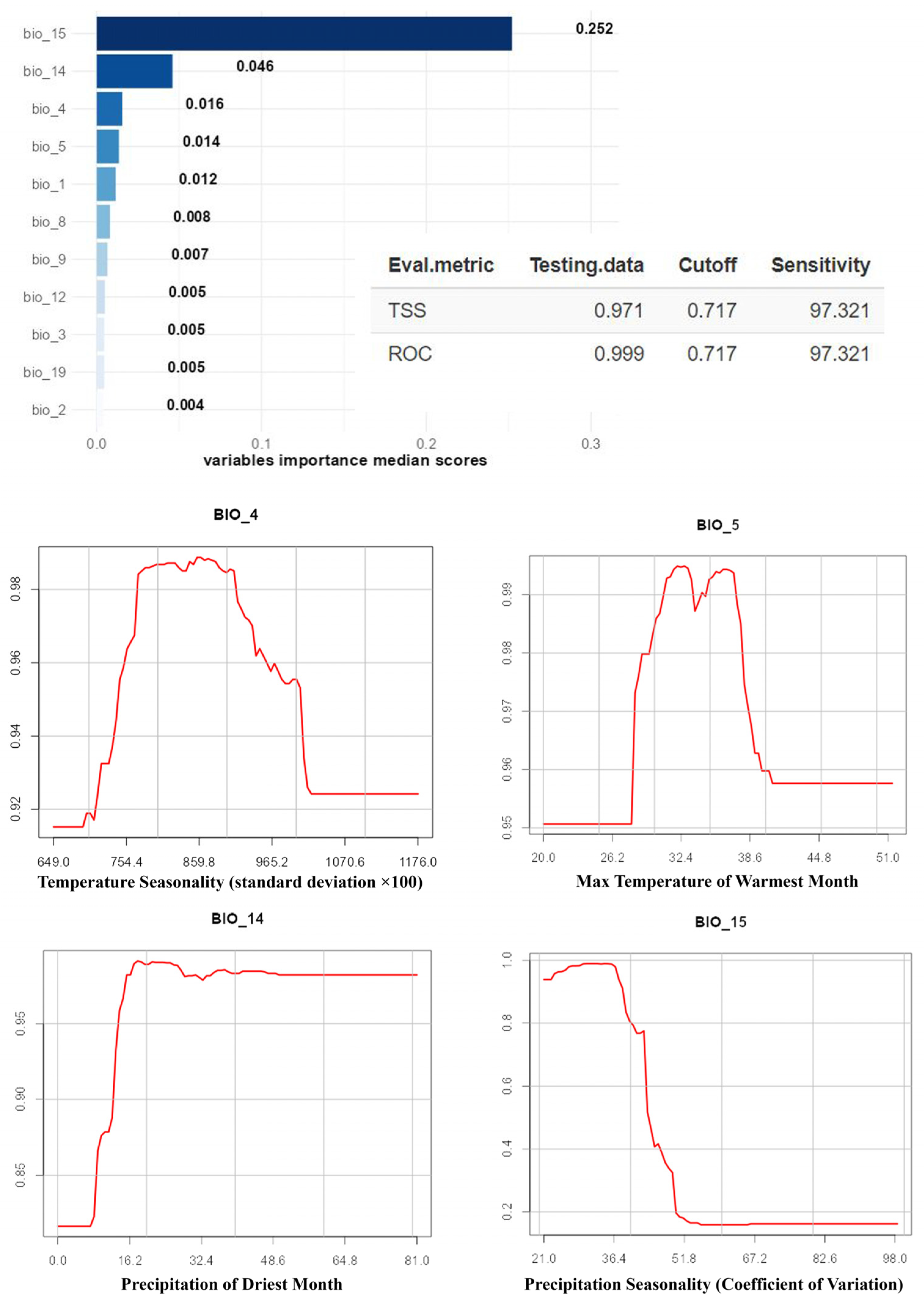 Forests 16 01484 g003 Forests 16 01484 g003