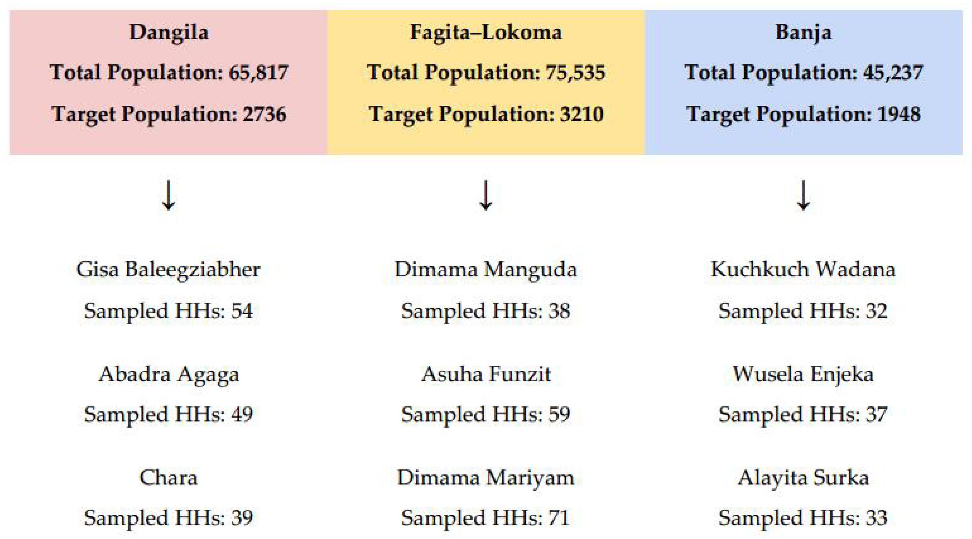 Forests 16 01488 g002