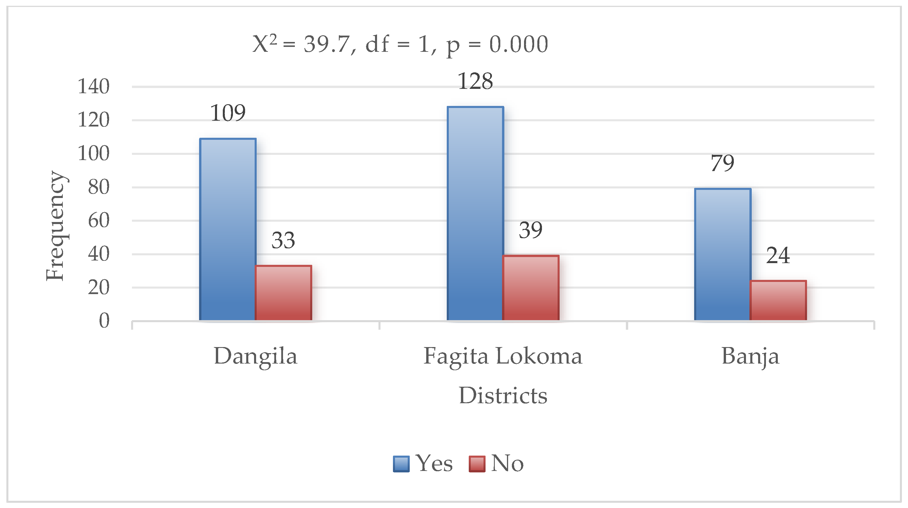 Forests 16 01488 g004