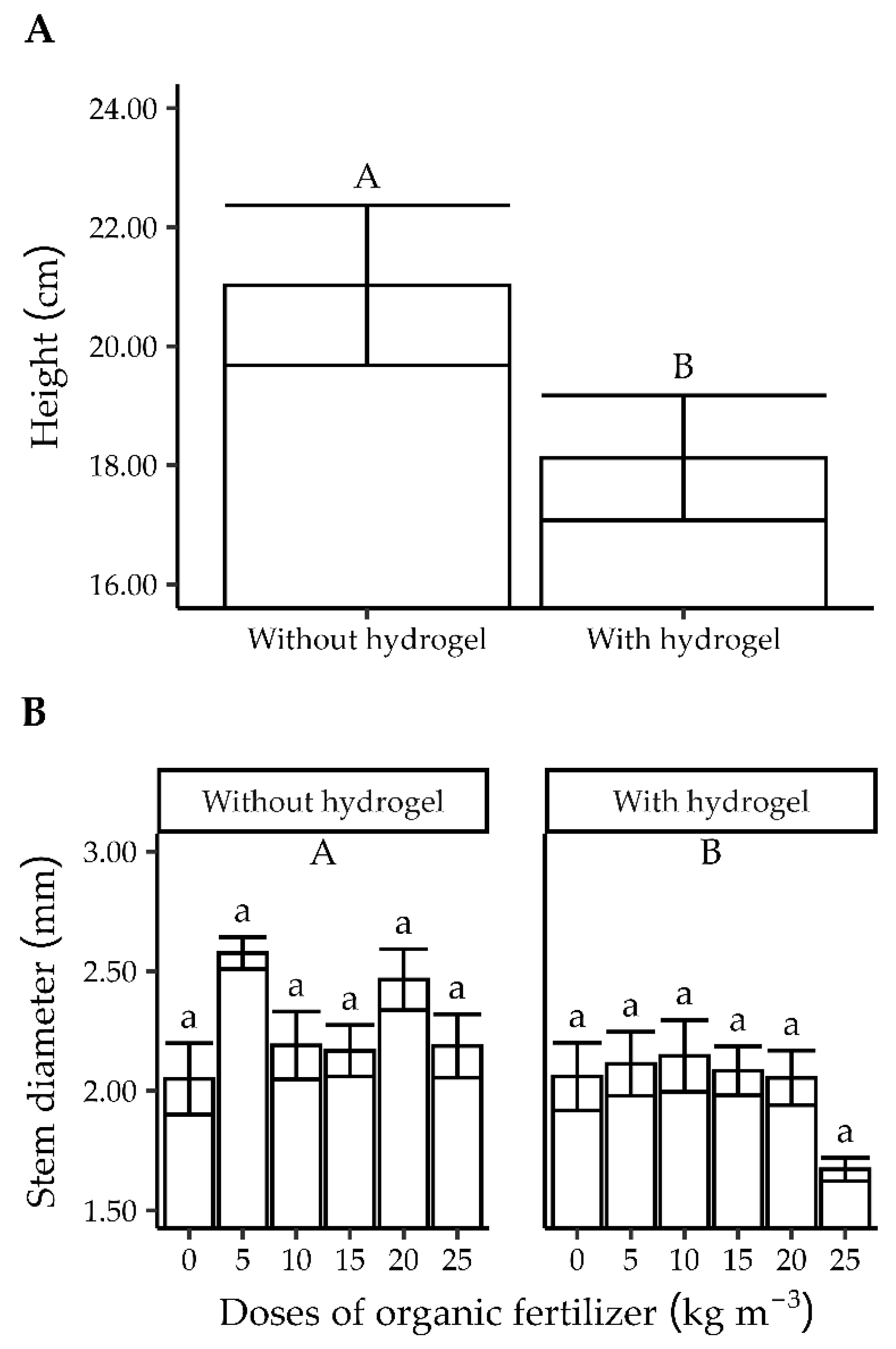Forests 16 01489 g002a