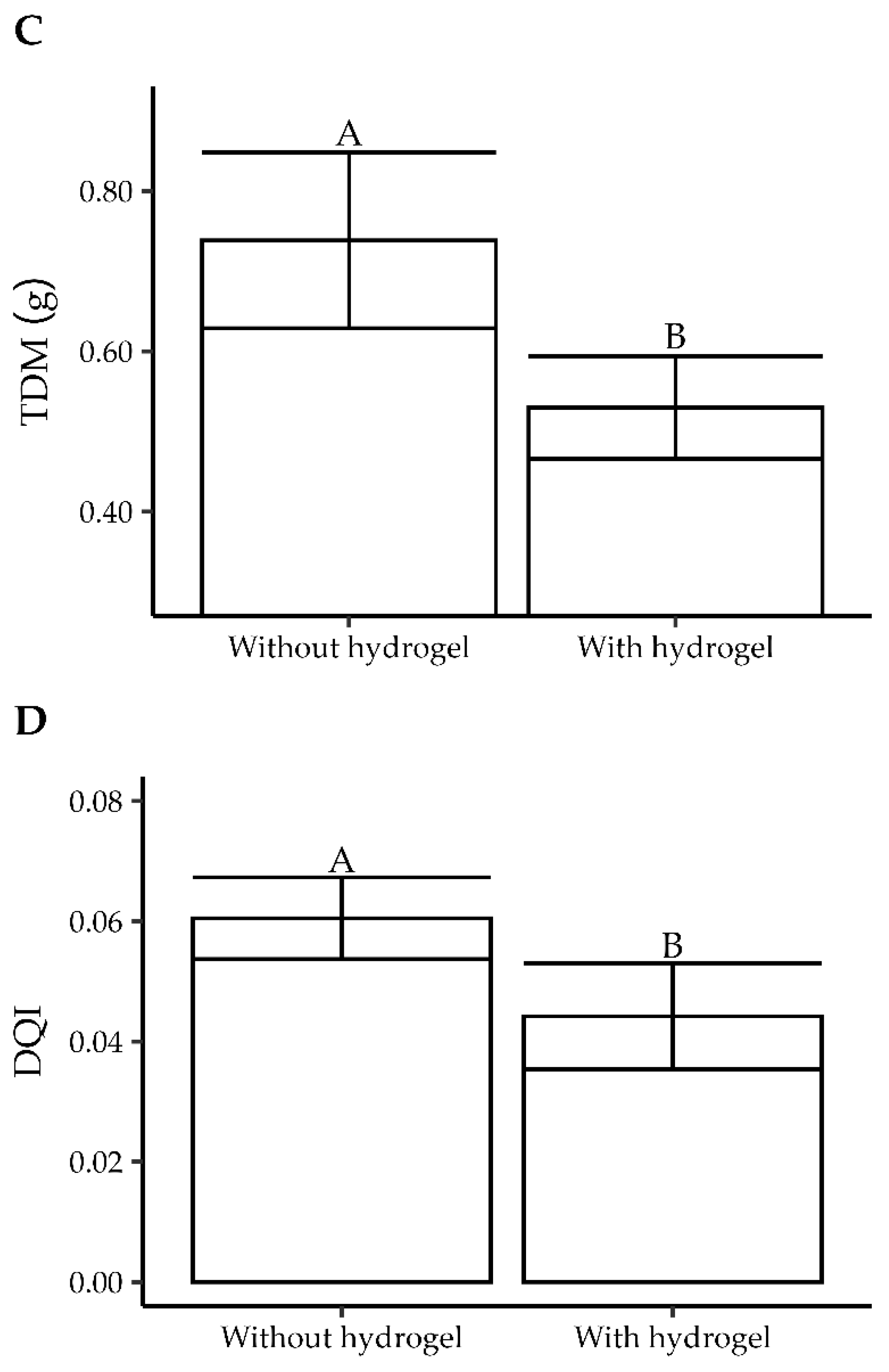 Forests 16 01489 g002b
