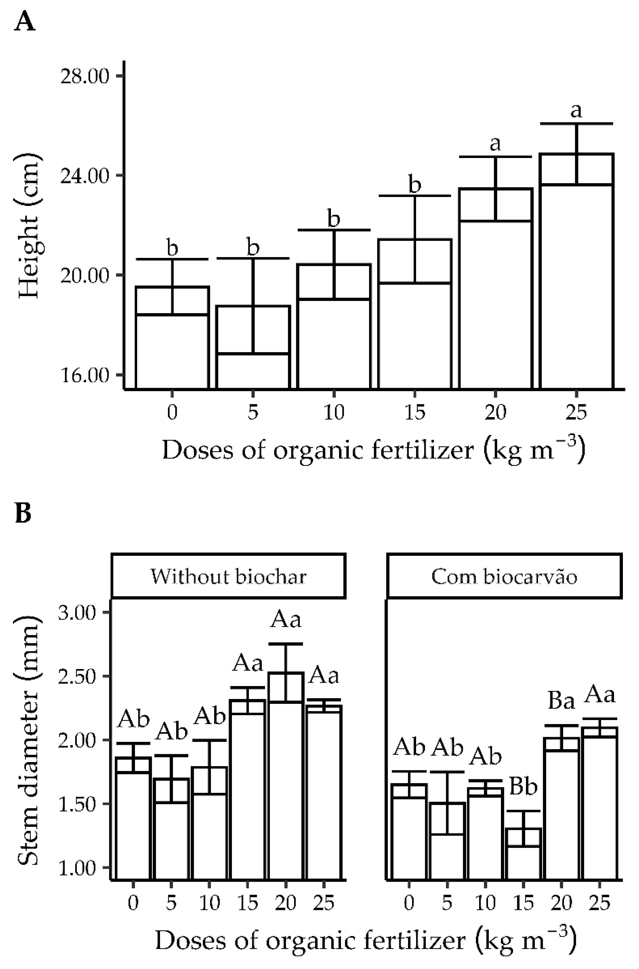 Forests 16 01489 g003a