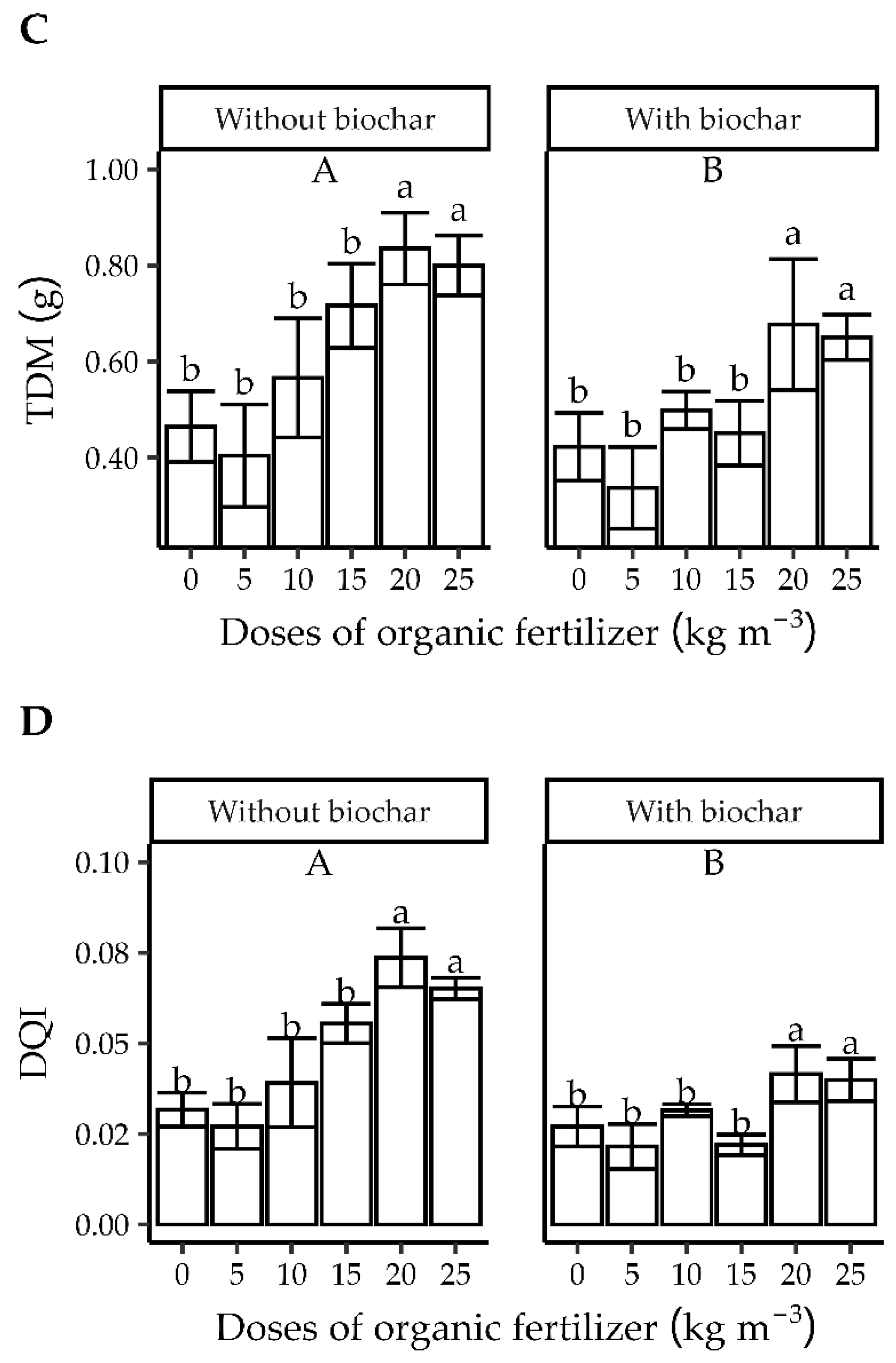 Forests 16 01489 g003b