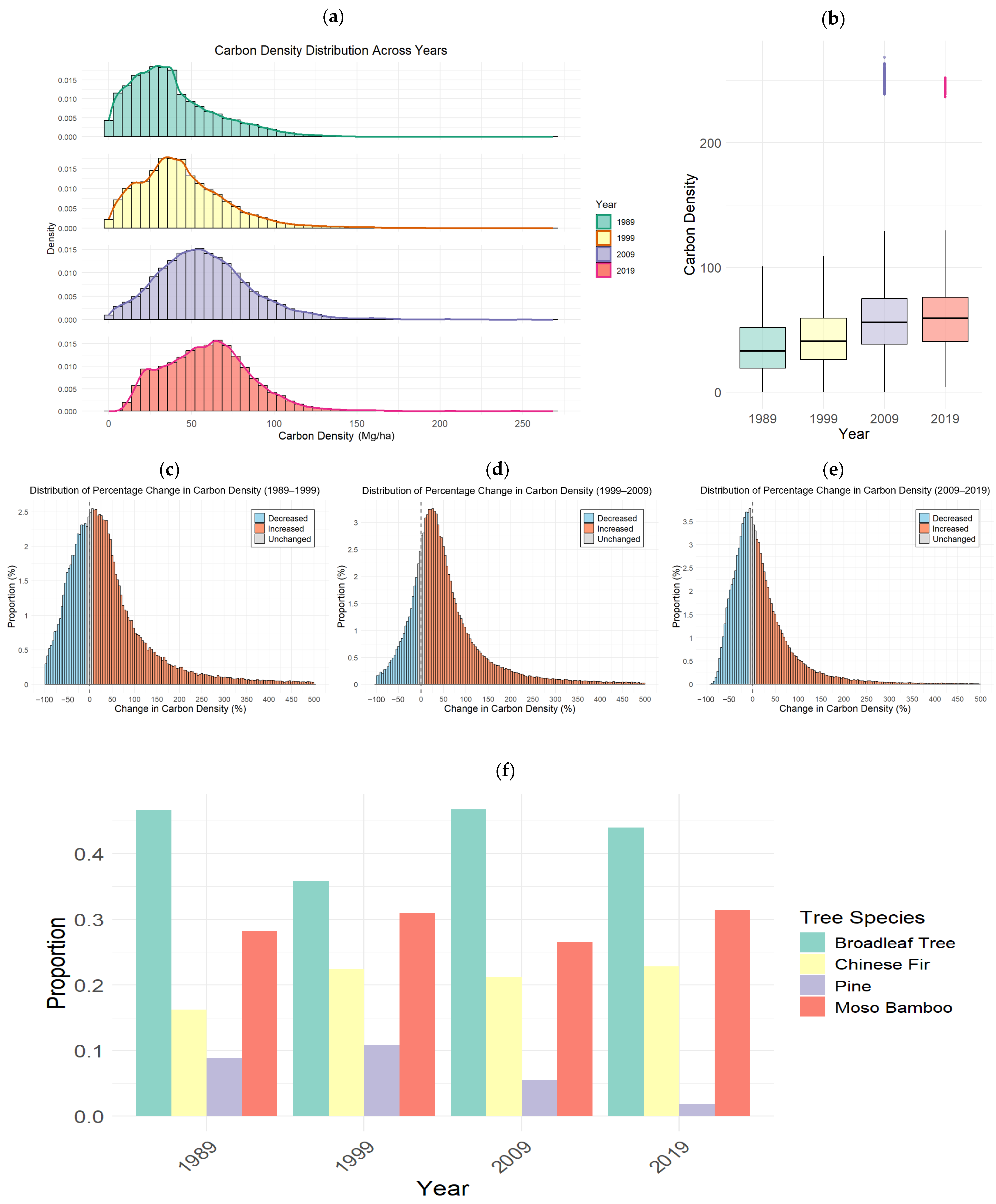 Forests 16 01496 g006